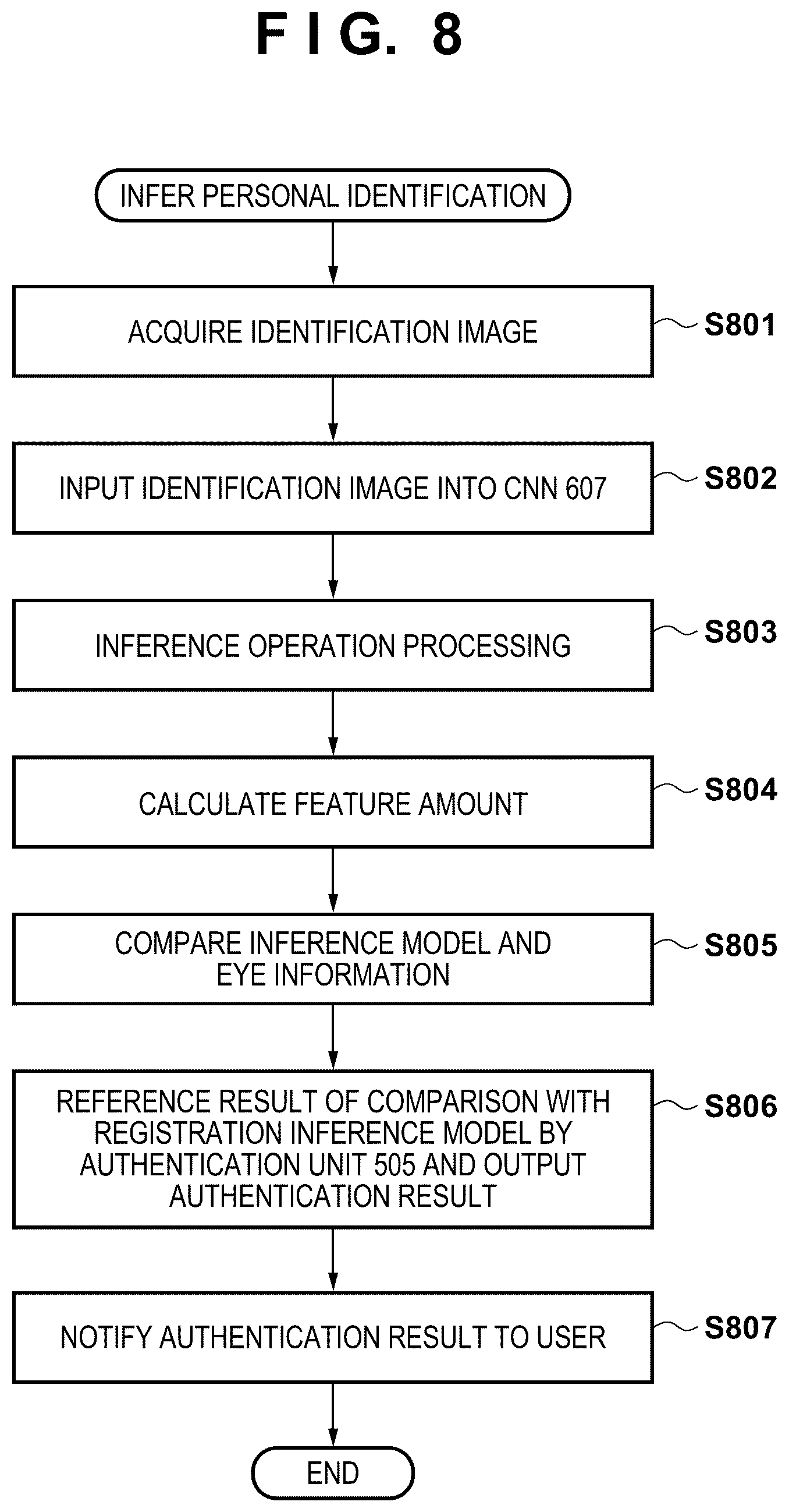 Patent US12307819 Figure 7 – Identification model generation apparatus, identification apparatus, identification model generation method, identification method, and storage medium
