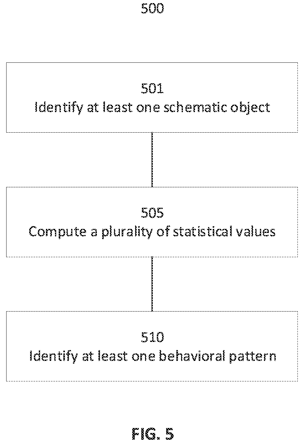 Patent US12307820 Figure 5 – System and method for processing digital images