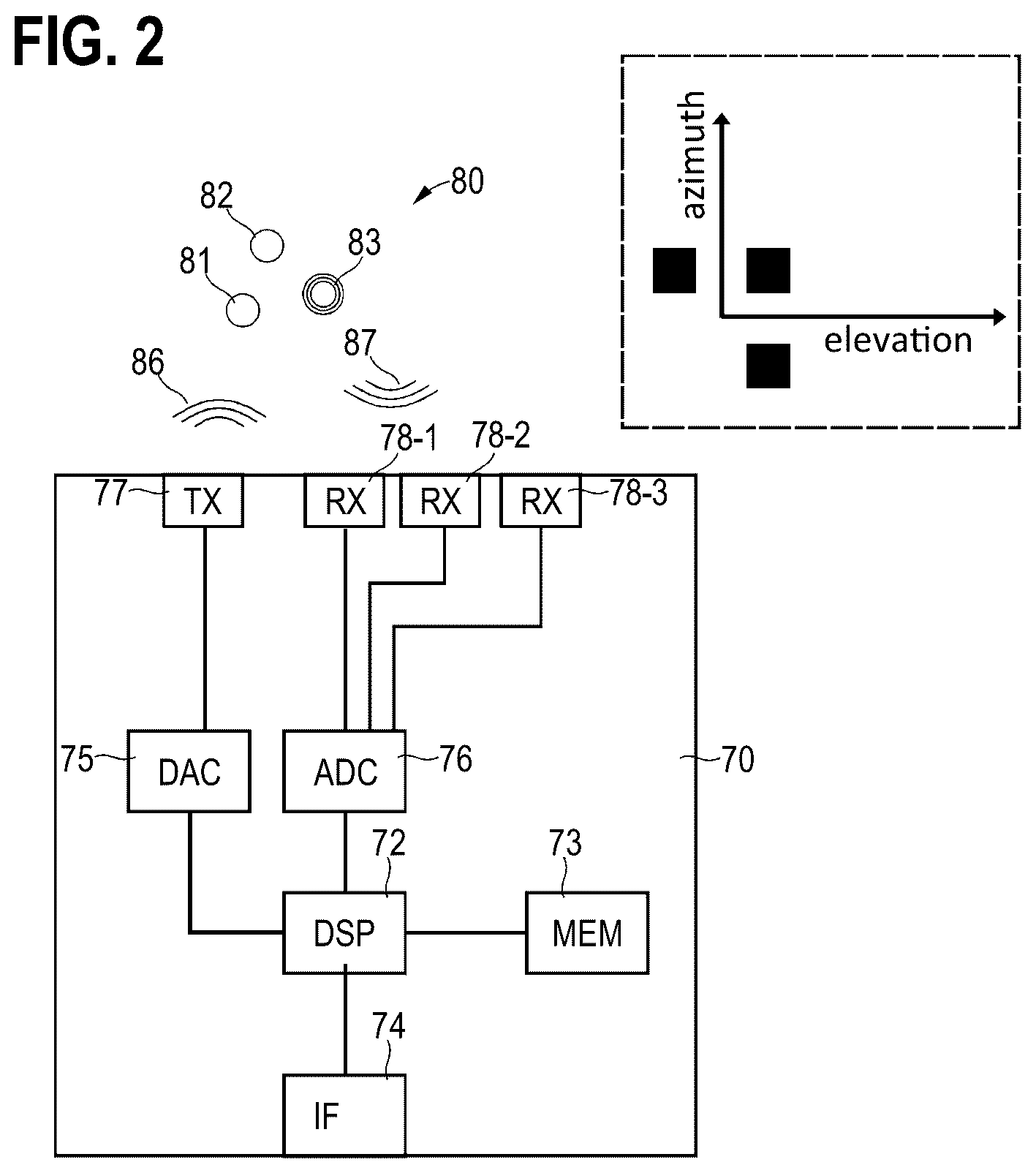 Patent US12307821 Figure 2 – Radar-based gesture classification using a variational auto-encoder neural network
