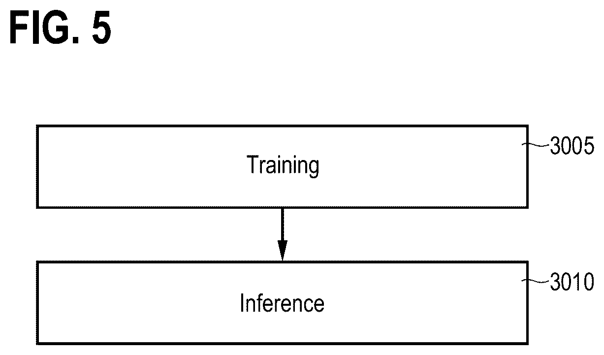 Patent US12307821 Figure 5 – Radar-based gesture classification using a variational auto-encoder neural network