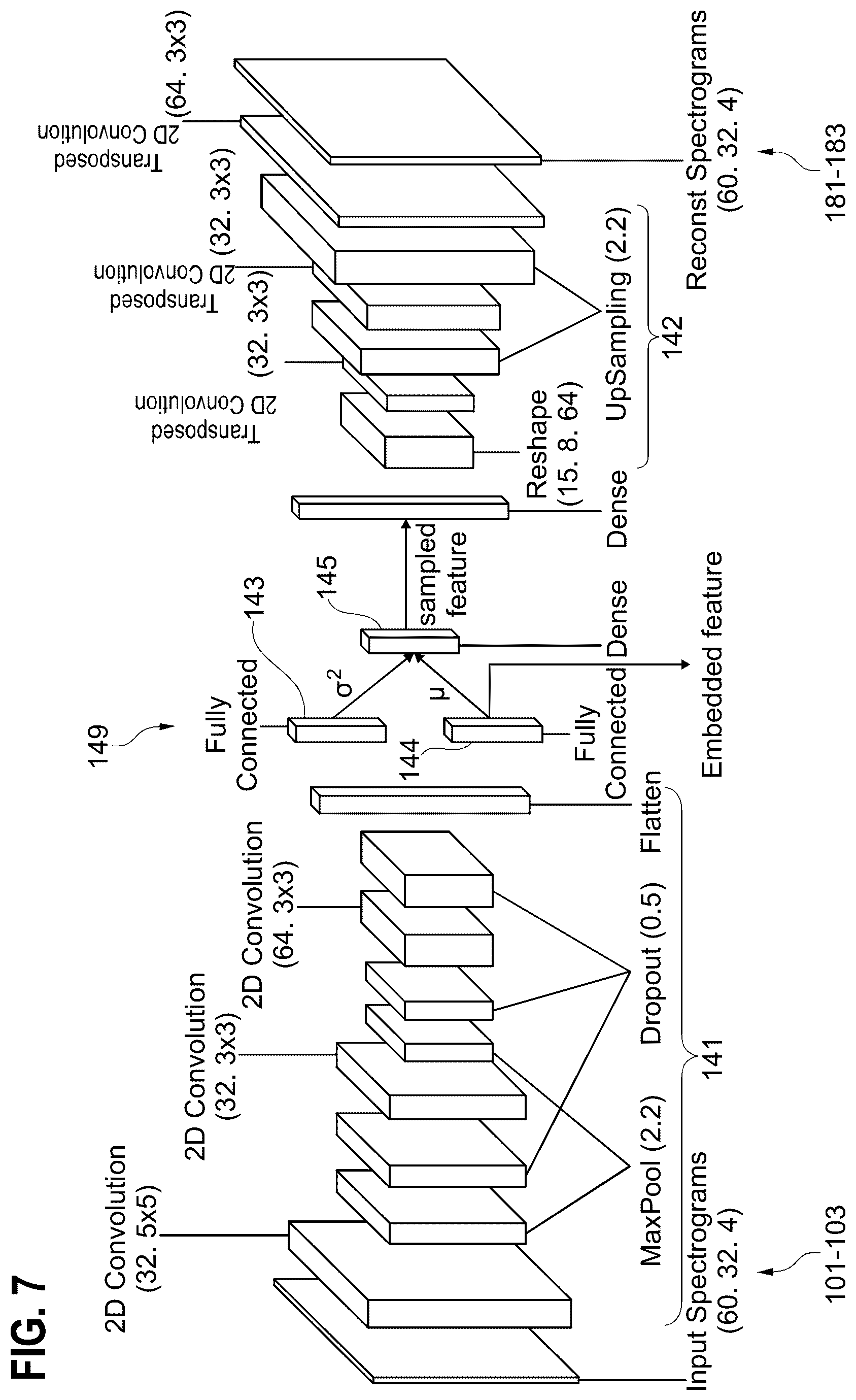 Patent US12307821 Figure 7 – Radar-based gesture classification using a variational auto-encoder neural network