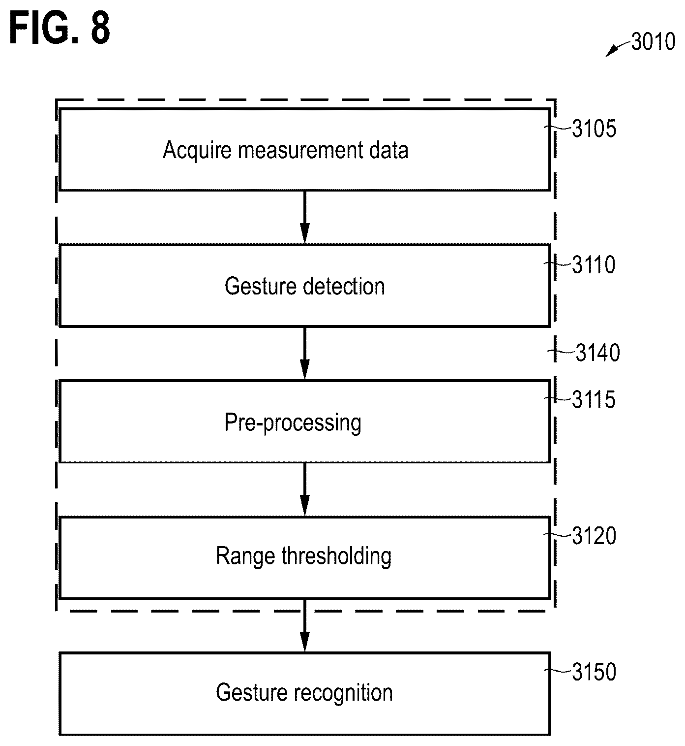 Patent US12307821 Figure 8 – Radar-based gesture classification using a variational auto-encoder neural network