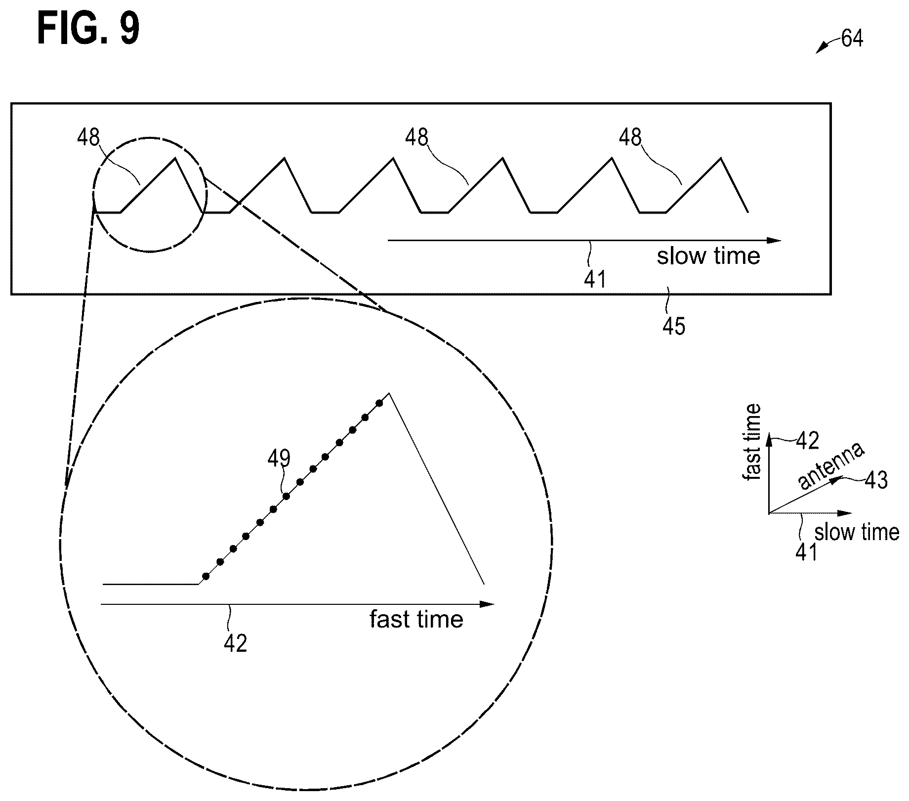 Patent US12307821 Figure 9 – Radar-based gesture classification using a variational auto-encoder neural network