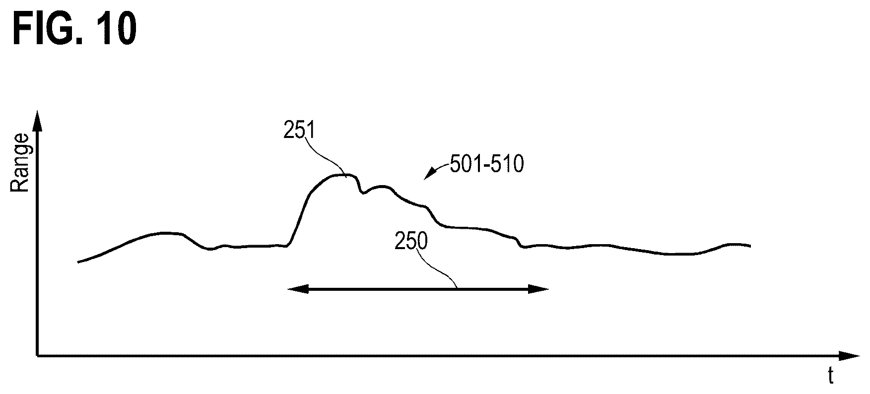 Patent US12307821 Figure 10 – Radar-based gesture classification using a variational auto-encoder neural network