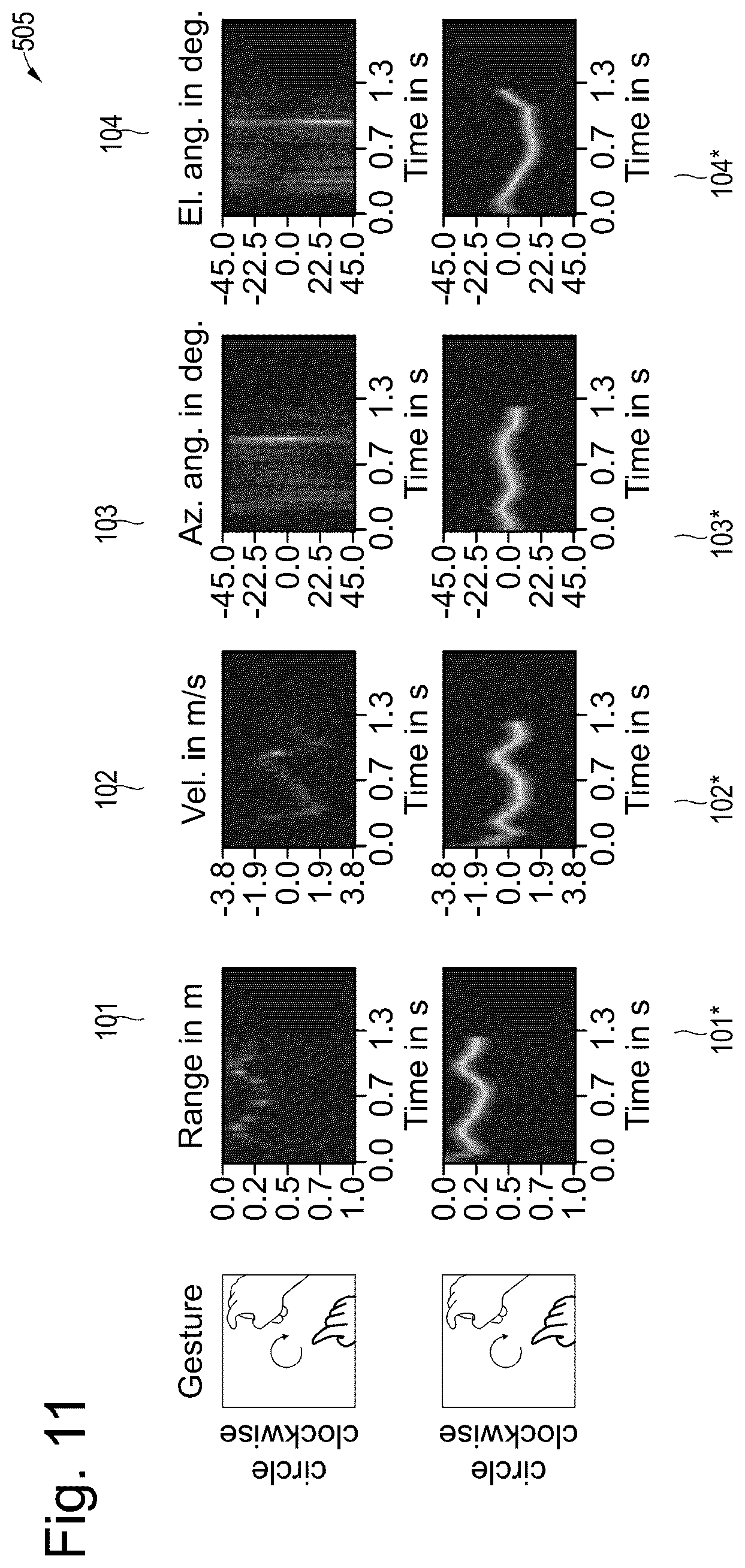 Patent US12307821 Figure 11 – Radar-based gesture classification using a variational auto-encoder neural network