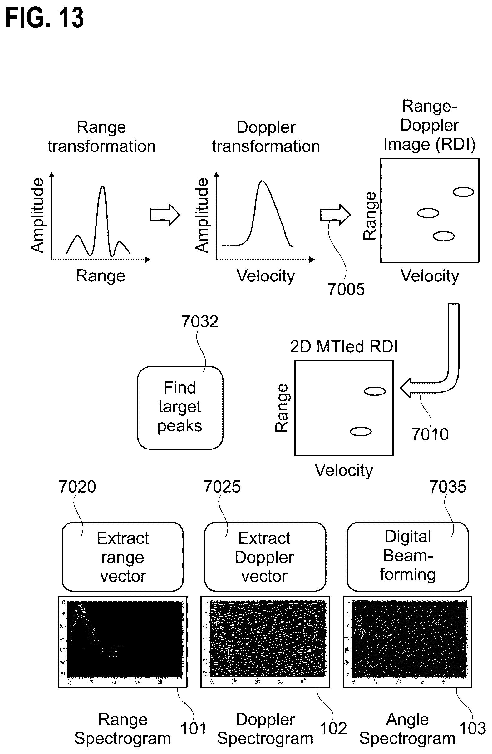 Patent US12307821 Figure 13 – Radar-based gesture classification using a variational auto-encoder neural network