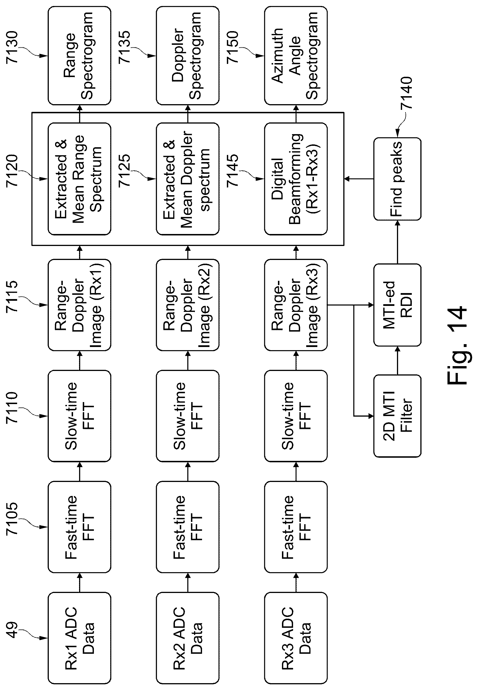 Patent US12307821 Figure 14 – Radar-based gesture classification using a variational auto-encoder neural network