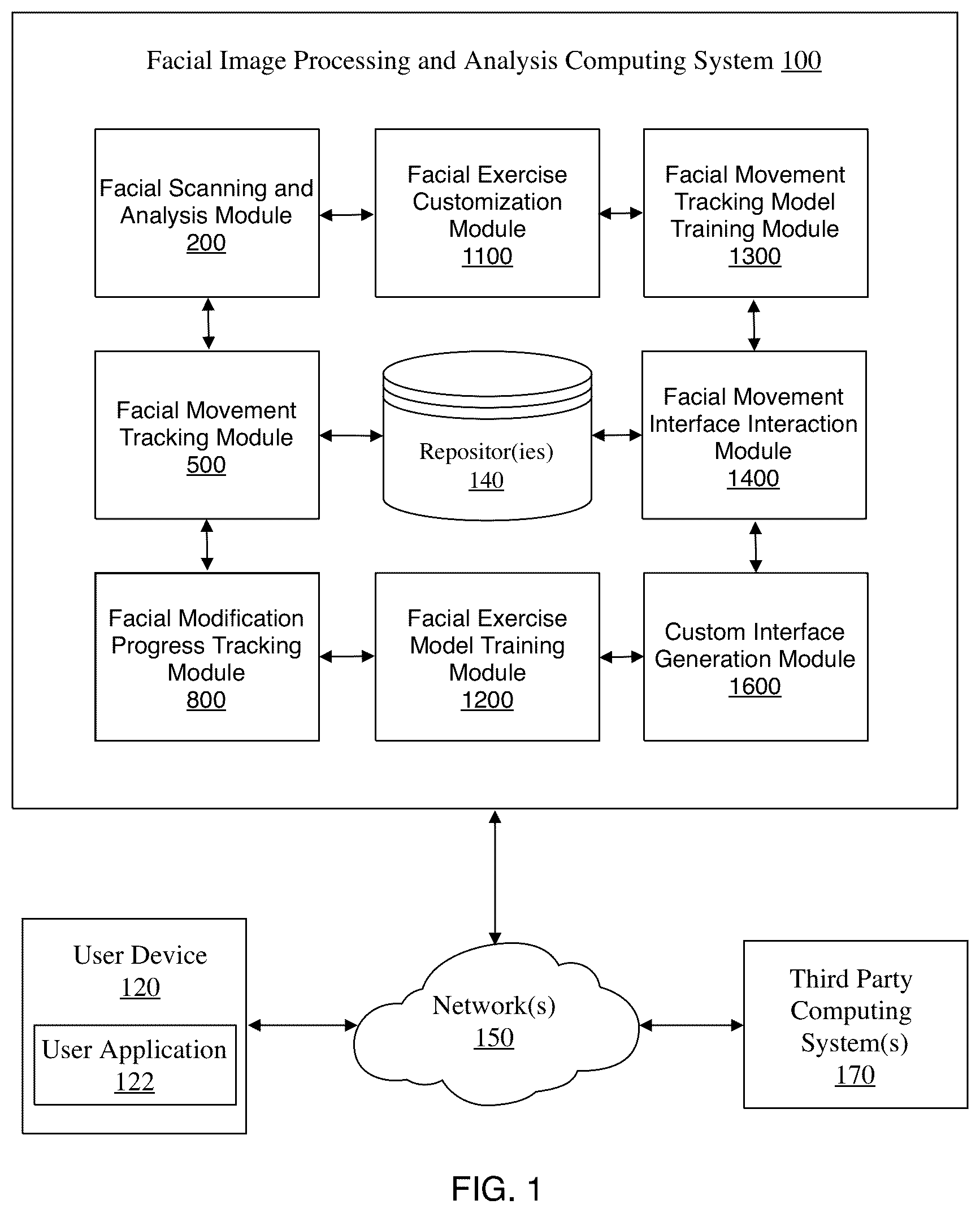 Patent US12307822 Figure 1 – Systems and methods for facial imaging processing to identify facial movements and generate user-specific analytics and recommendations therefrom