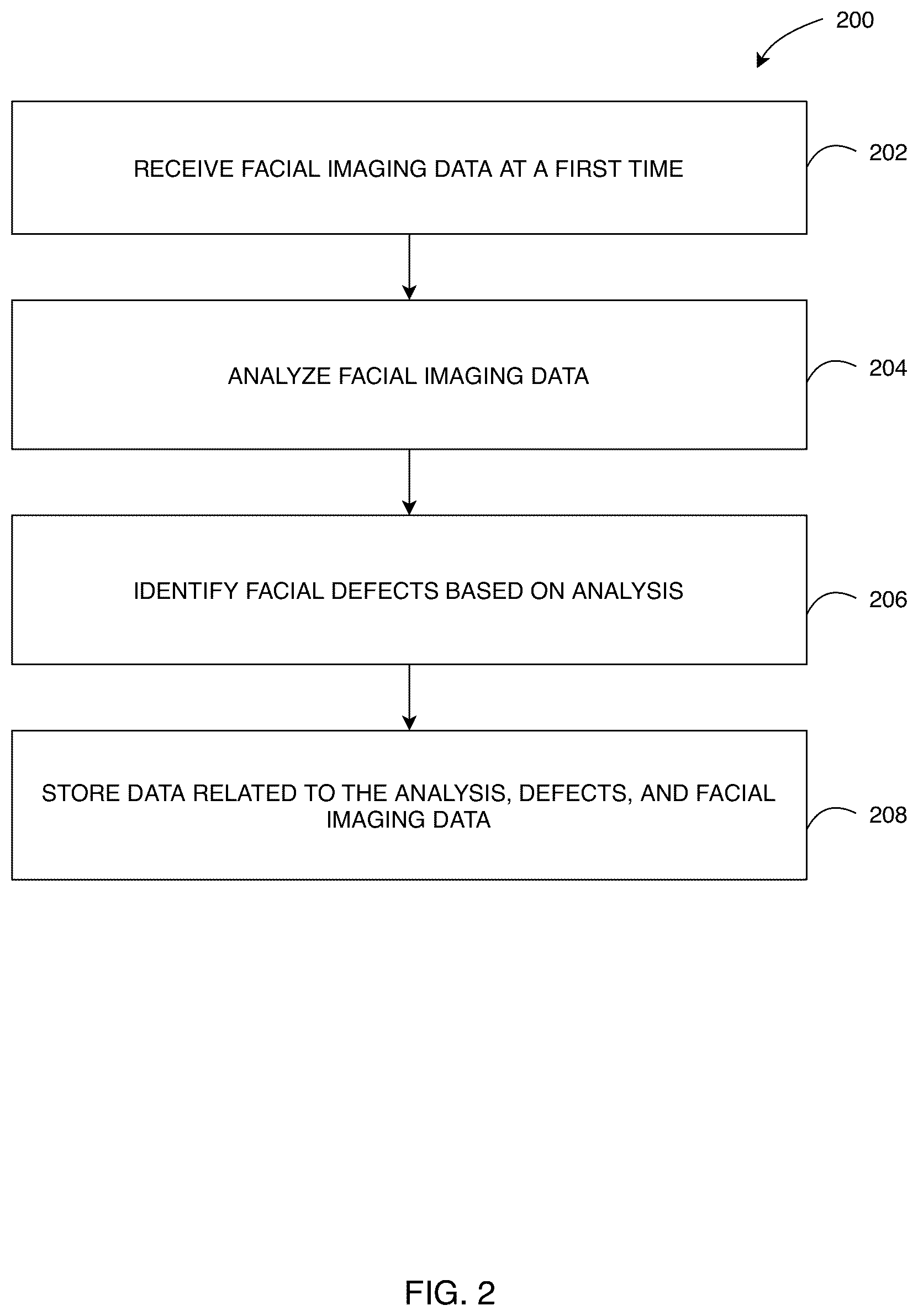 Patent US12307822 Figure 2 – Systems and methods for facial imaging processing to identify facial movements and generate user-specific analytics and recommendations therefrom