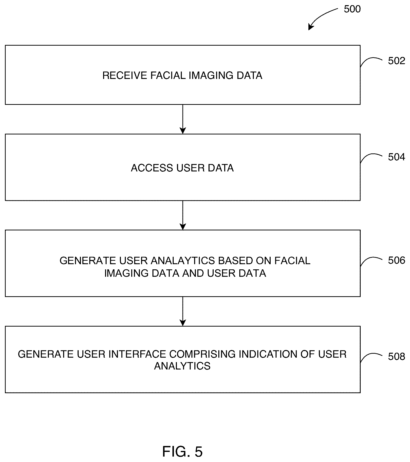Patent US12307822 Figure 5 – Systems and methods for facial imaging processing to identify facial movements and generate user-specific analytics and recommendations therefrom
