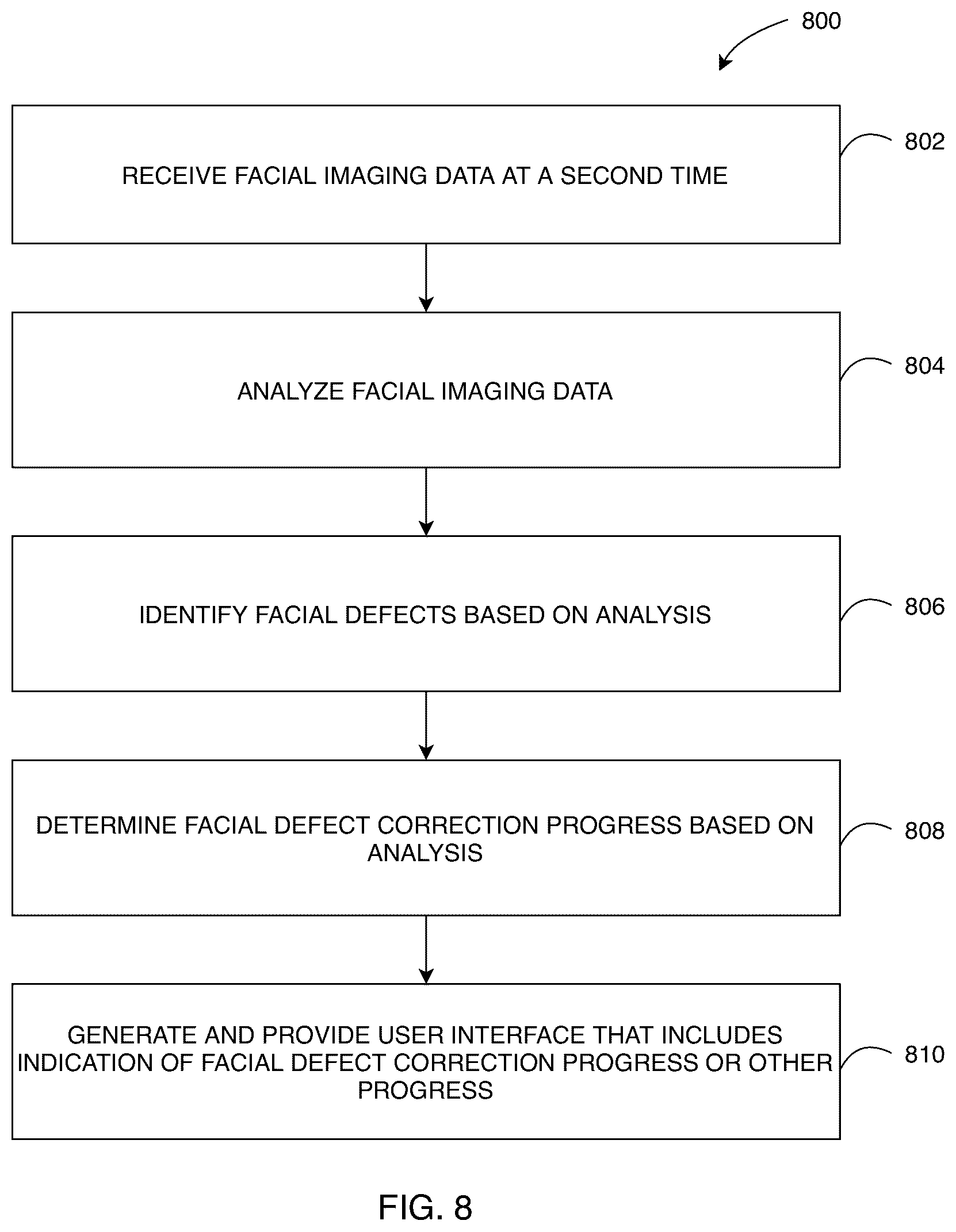 Patent US12307822 Figure 8 – Systems and methods for facial imaging processing to identify facial movements and generate user-specific analytics and recommendations therefrom