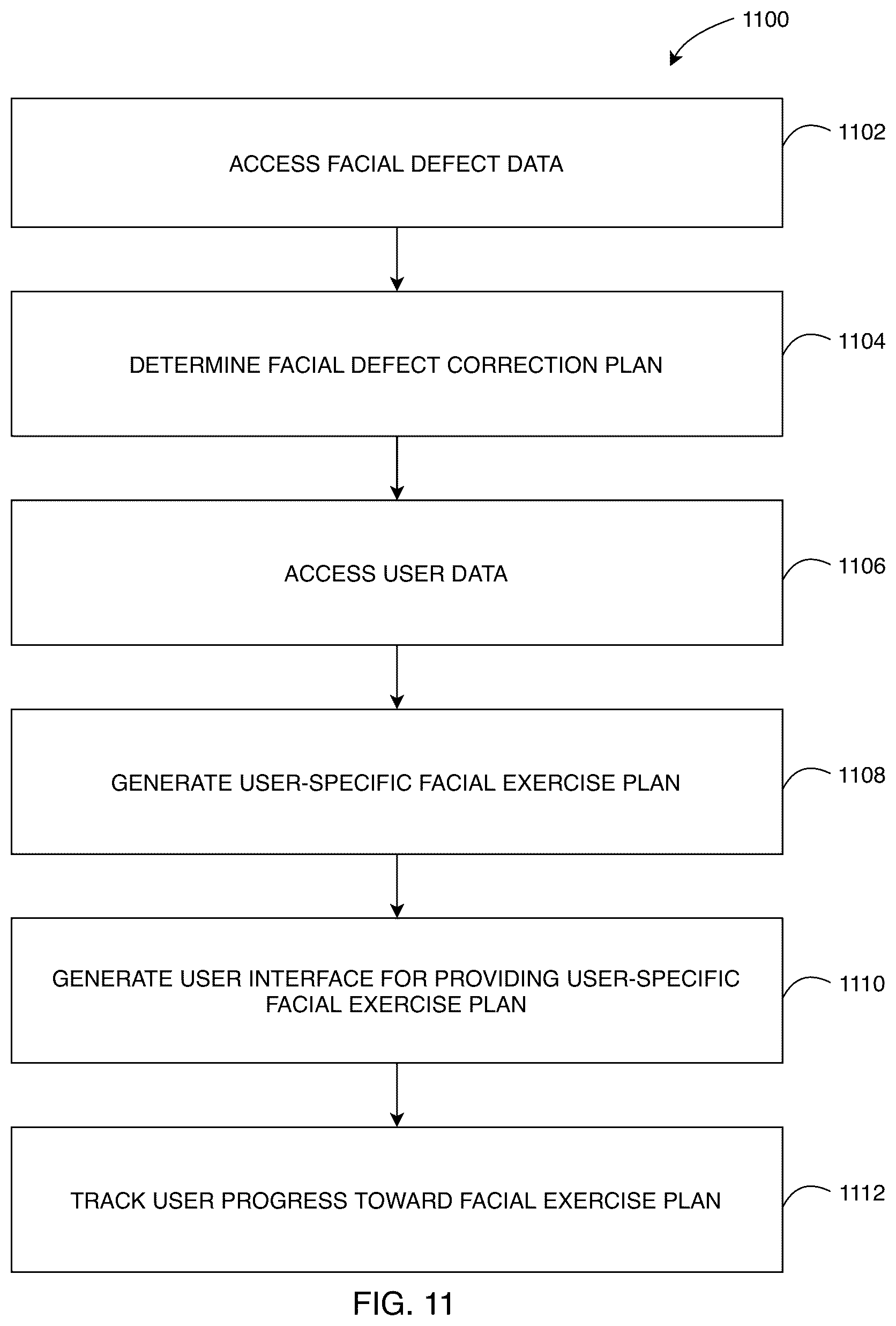 Patent US12307822 Figure 11 – Systems and methods for facial imaging processing to identify facial movements and generate user-specific analytics and recommendations therefrom