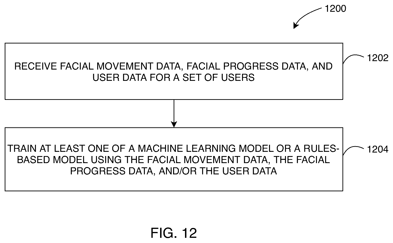 Patent US12307822 Figure 12 – Systems and methods for facial imaging processing to identify facial movements and generate user-specific analytics and recommendations therefrom