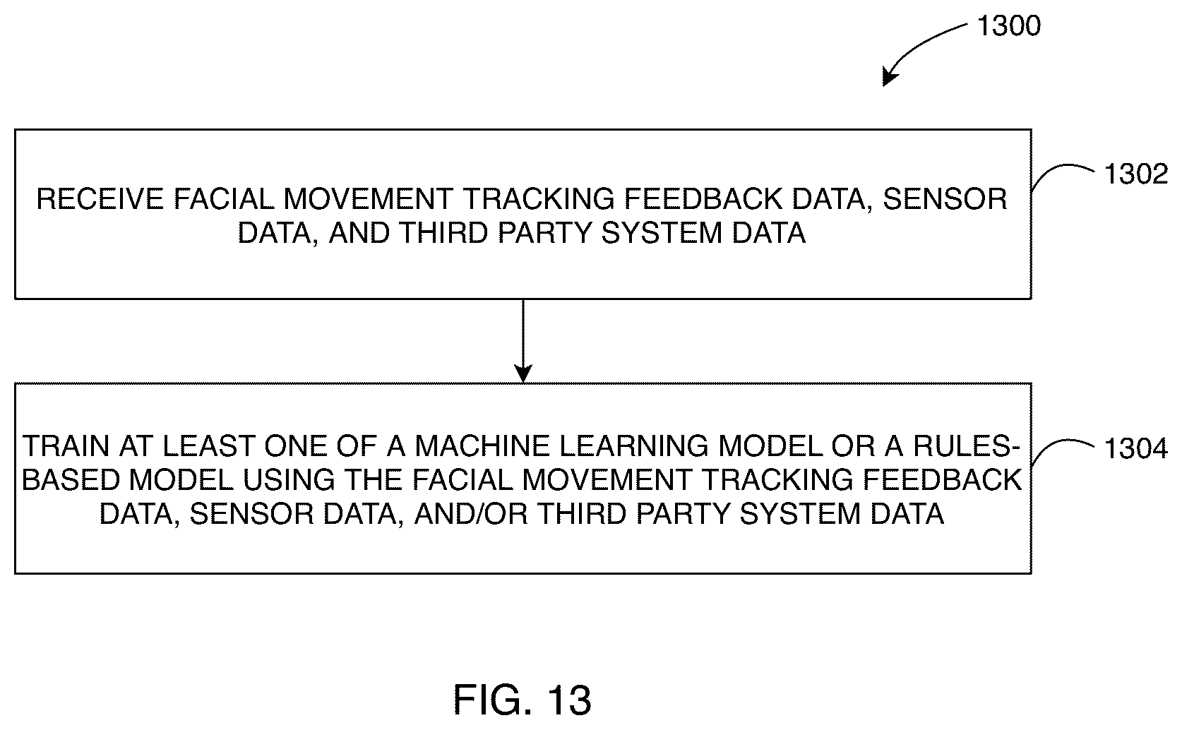 Patent US12307822 Figure 13 – Systems and methods for facial imaging processing to identify facial movements and generate user-specific analytics and recommendations therefrom