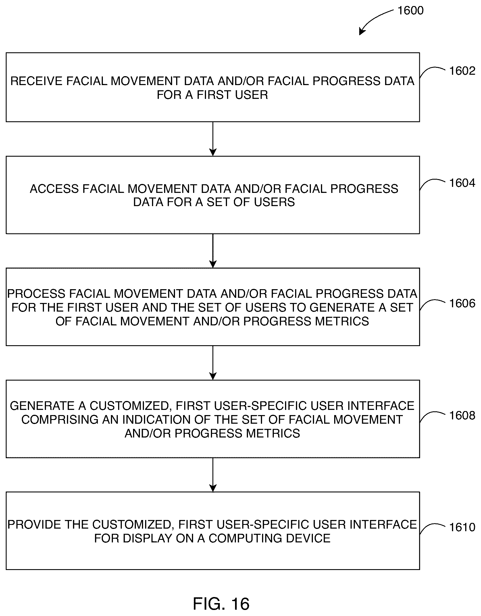 Patent US12307822 Figure 16 – Systems and methods for facial imaging processing to identify facial movements and generate user-specific analytics and recommendations therefrom