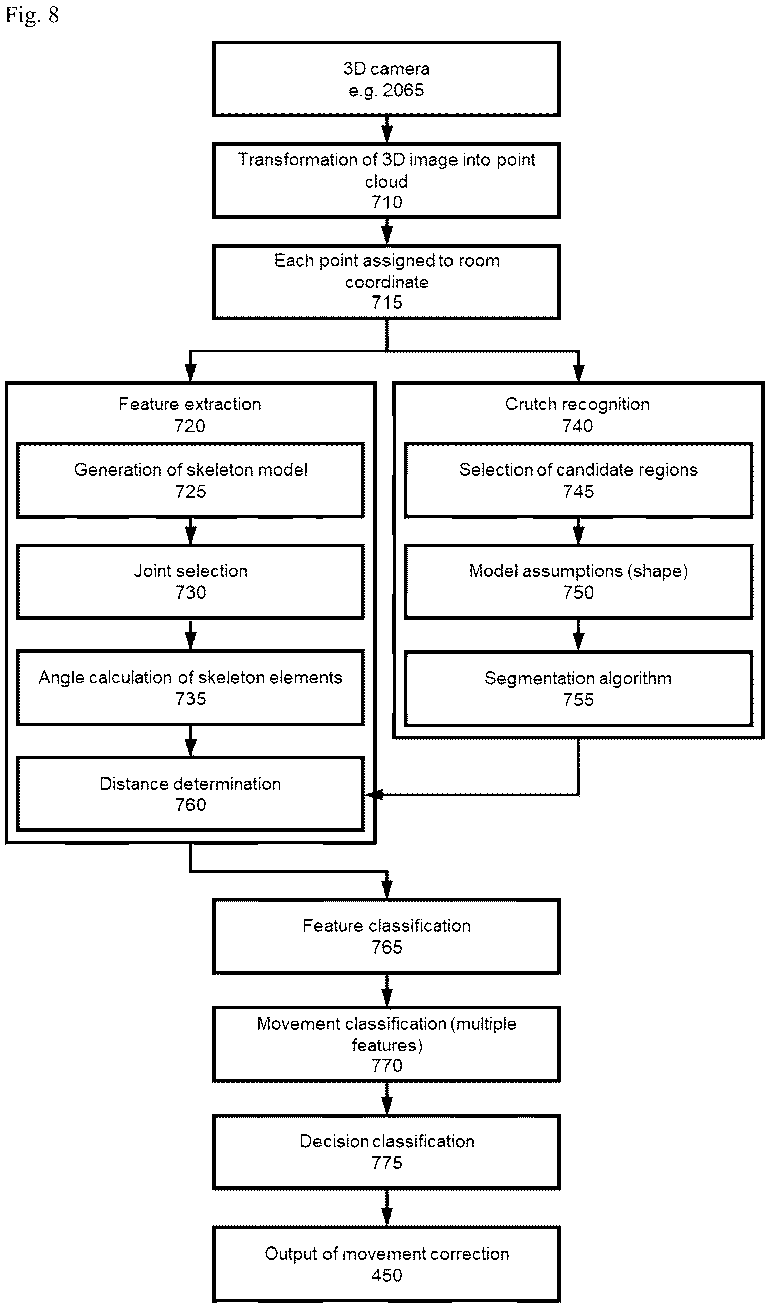 Patent US12307824 Figure 7 – System for capturing the movement pattern of a person