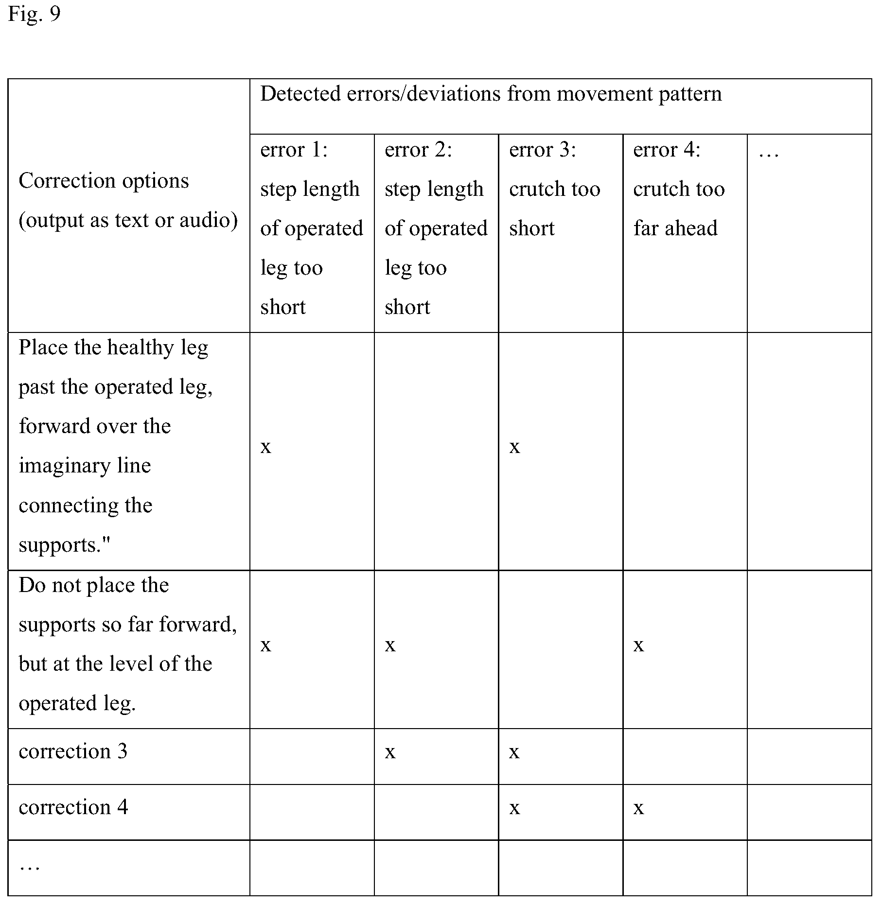 Patent US12307824 Figure 8 – System for capturing the movement pattern of a person