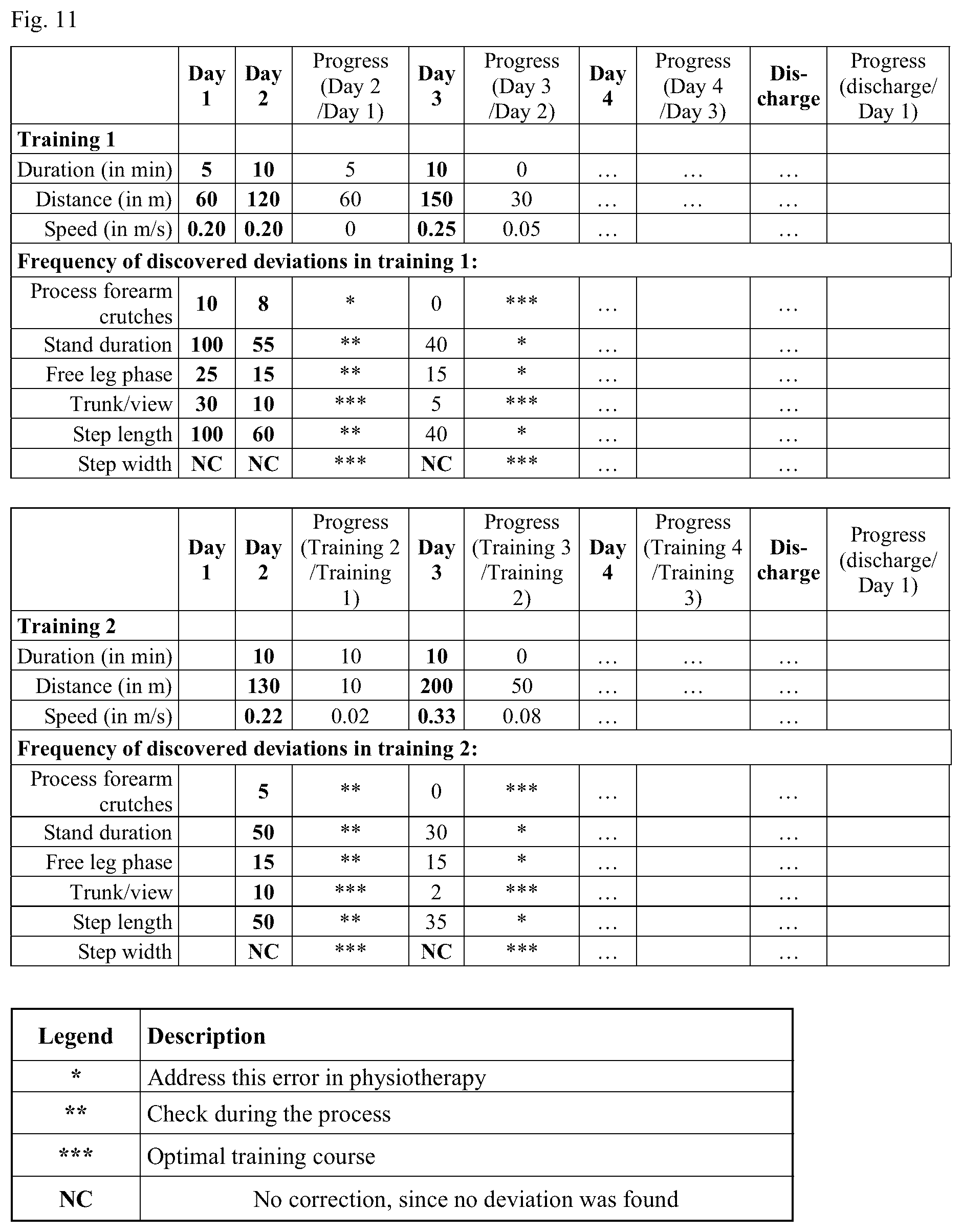 Patent US12307824 Figure 10 – System for capturing the movement pattern of a person
