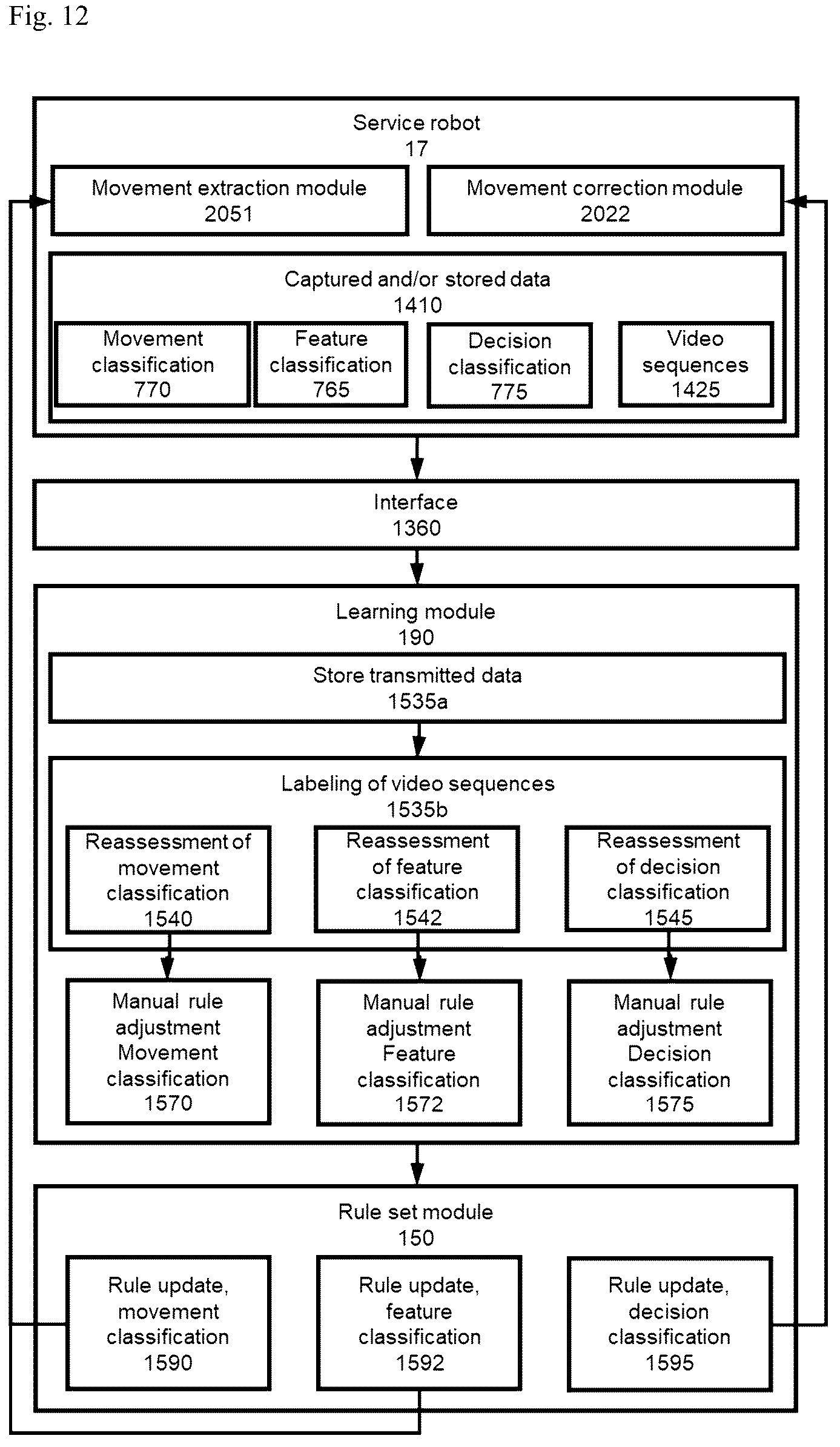 Patent US12307824 Figure 11 – System for capturing the movement pattern of a person