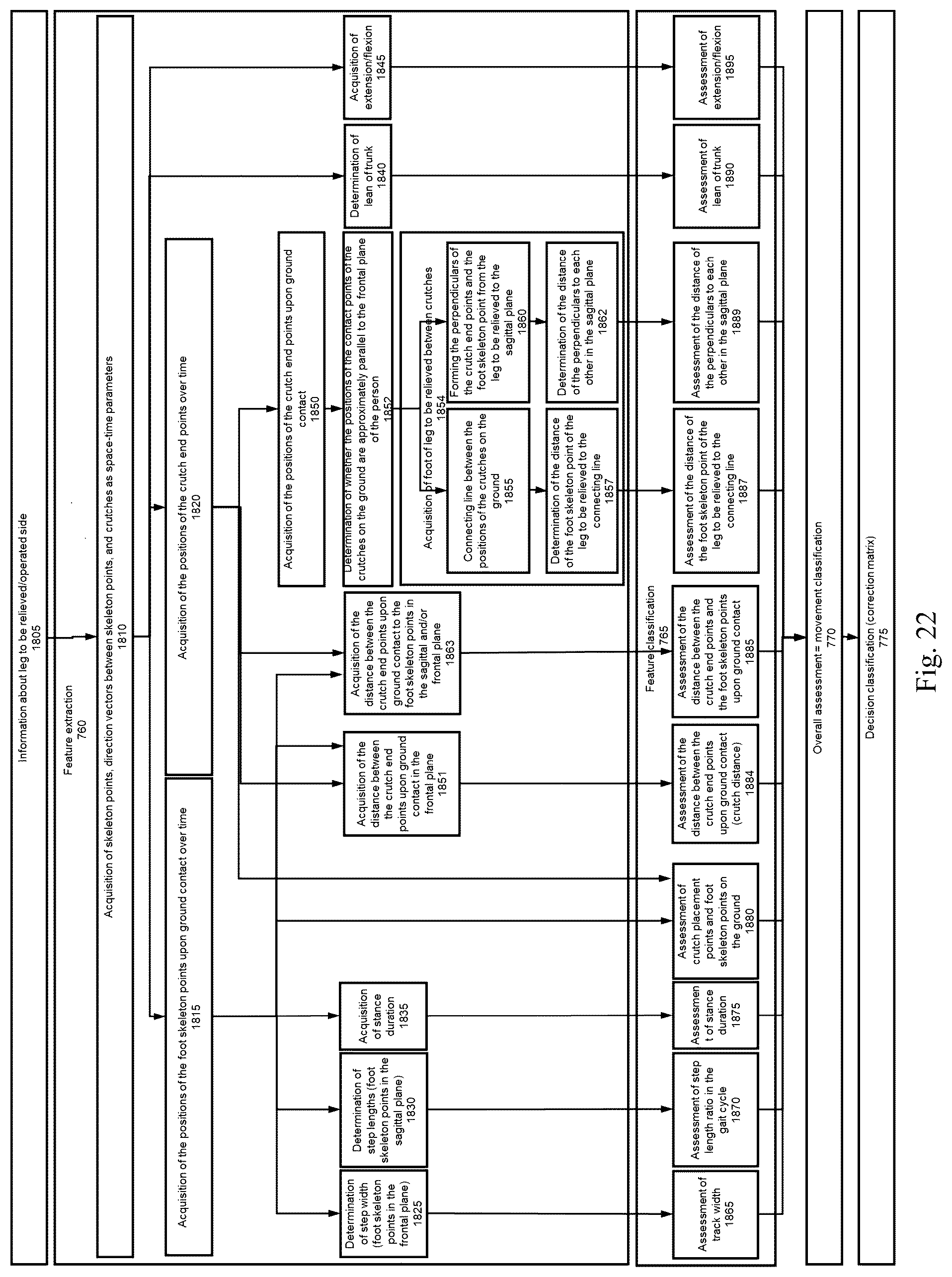 Patent US12307824 Figure 19 – System for capturing the movement pattern of a person