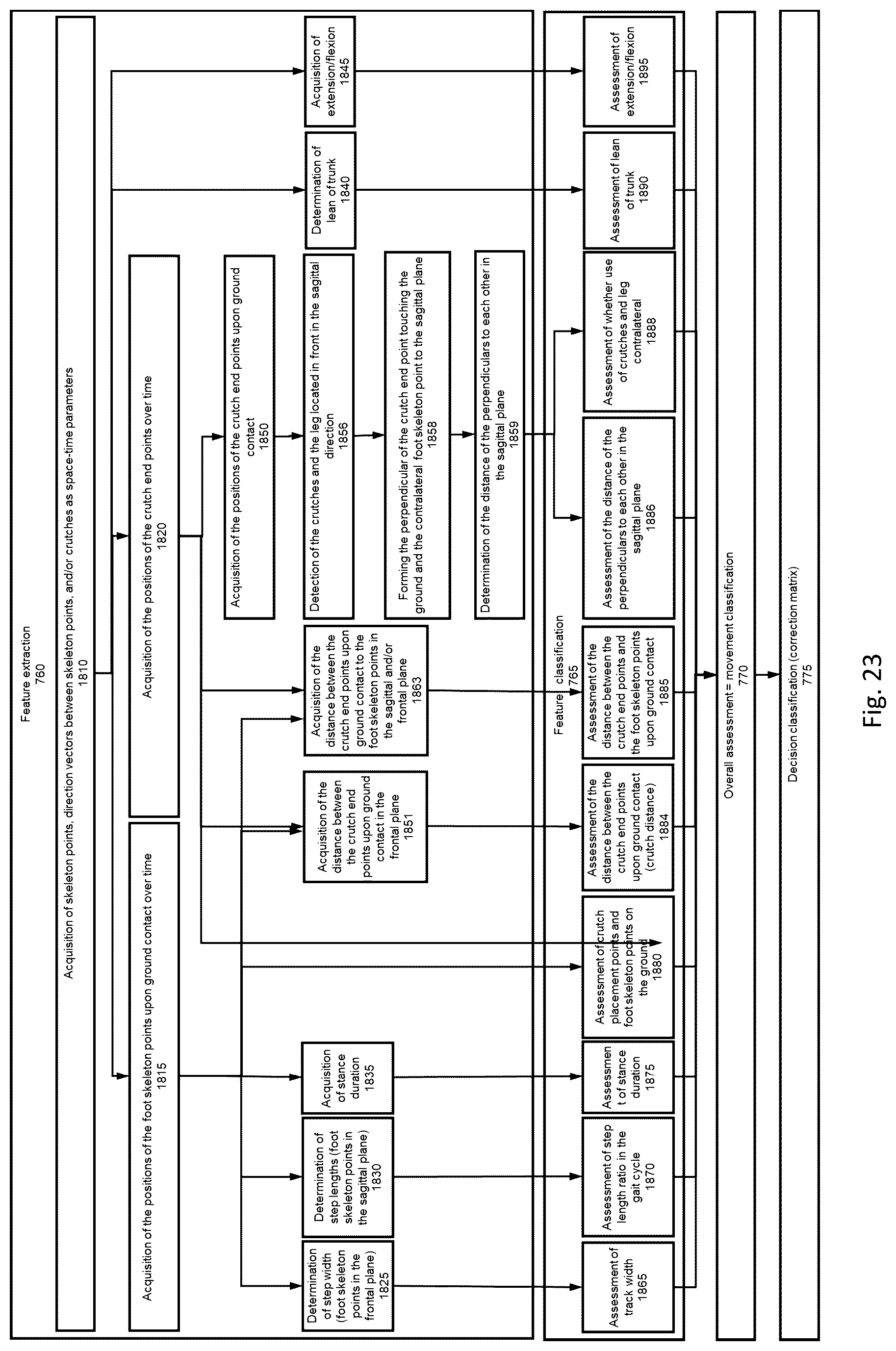 Patent US12307824 Figure 20 – System for capturing the movement pattern of a person
