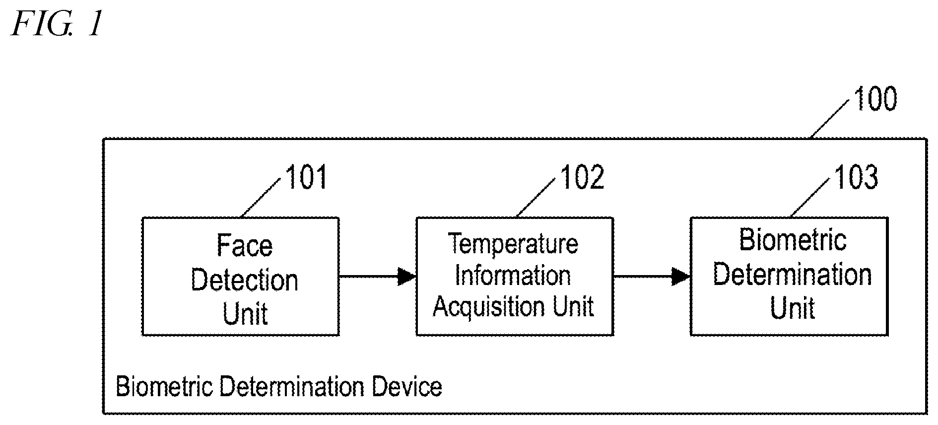 Patent US12307825 Figure 1 – Biometric determination device and biometric determination method