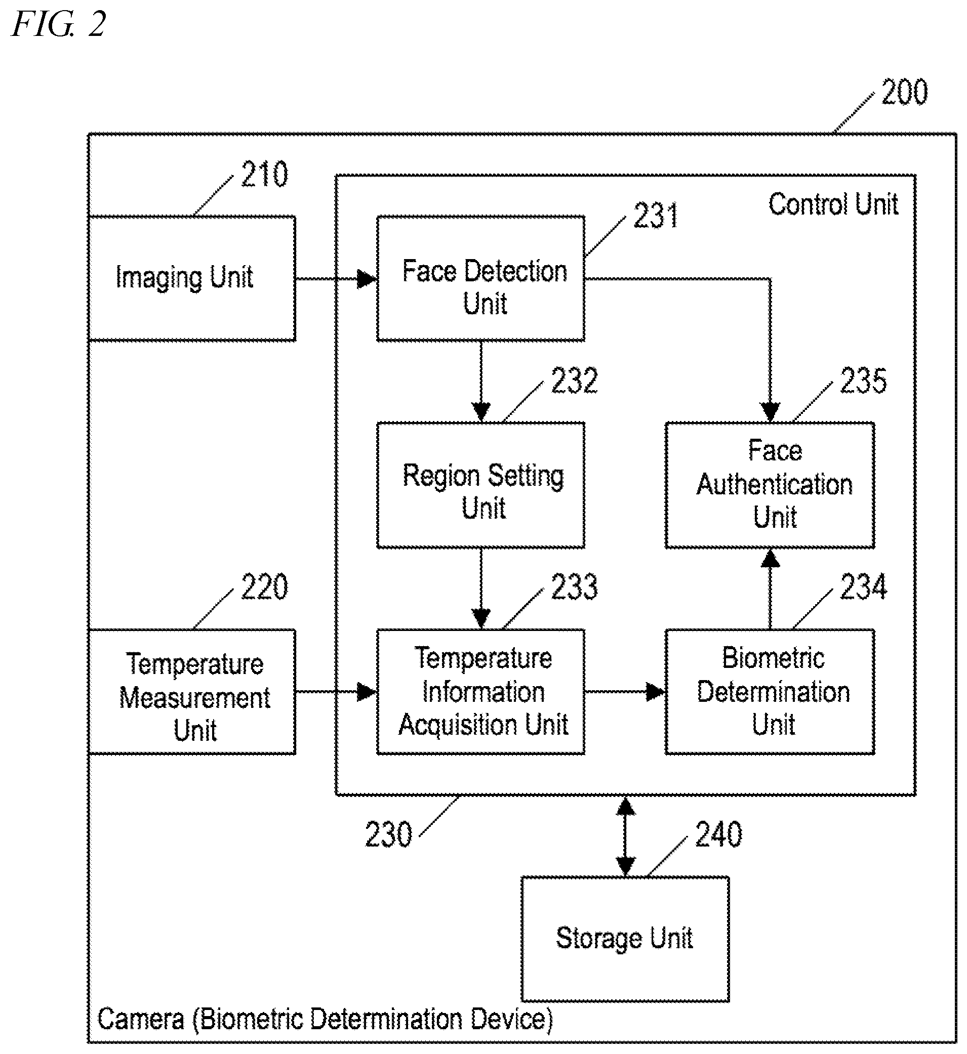 Patent US12307825 Figure 2 – Biometric determination device and biometric determination method