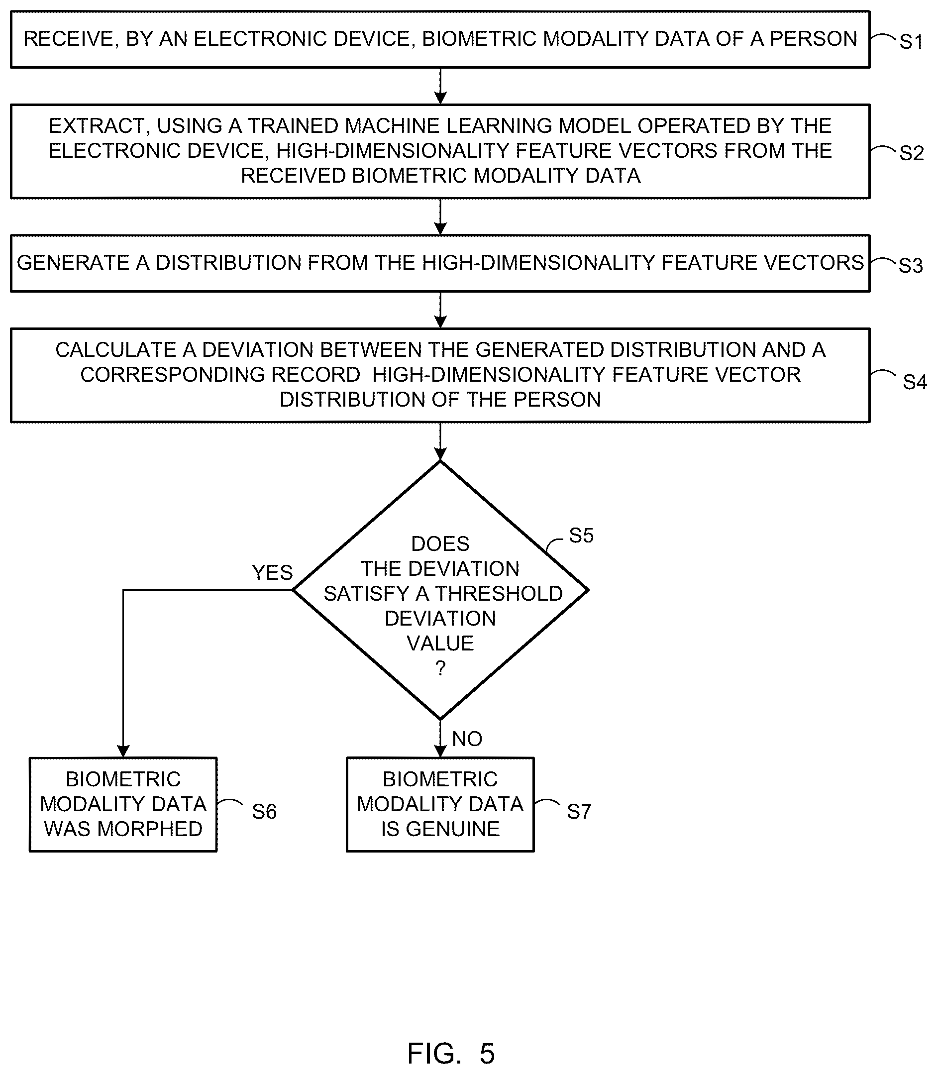 Patent US12307826 Figure 3 – Electronic device and method for enhancing detection of morphed biometric data