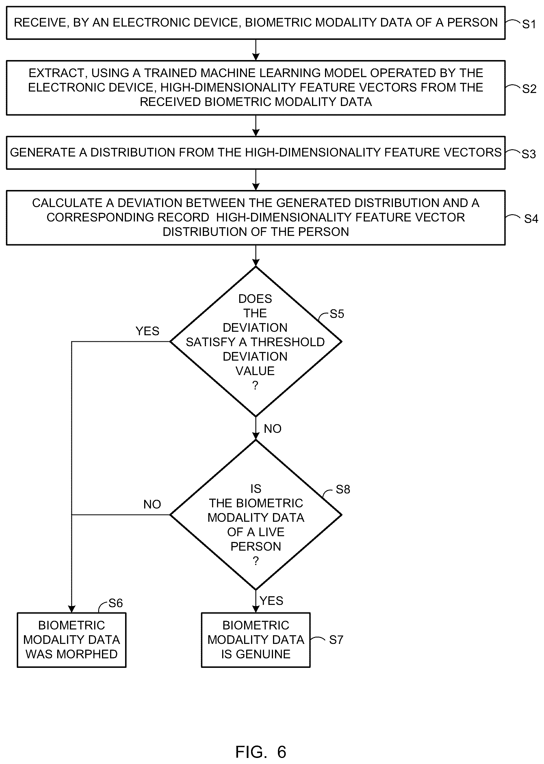 Patent US12307826 Figure 4 – Electronic device and method for enhancing detection of morphed biometric data