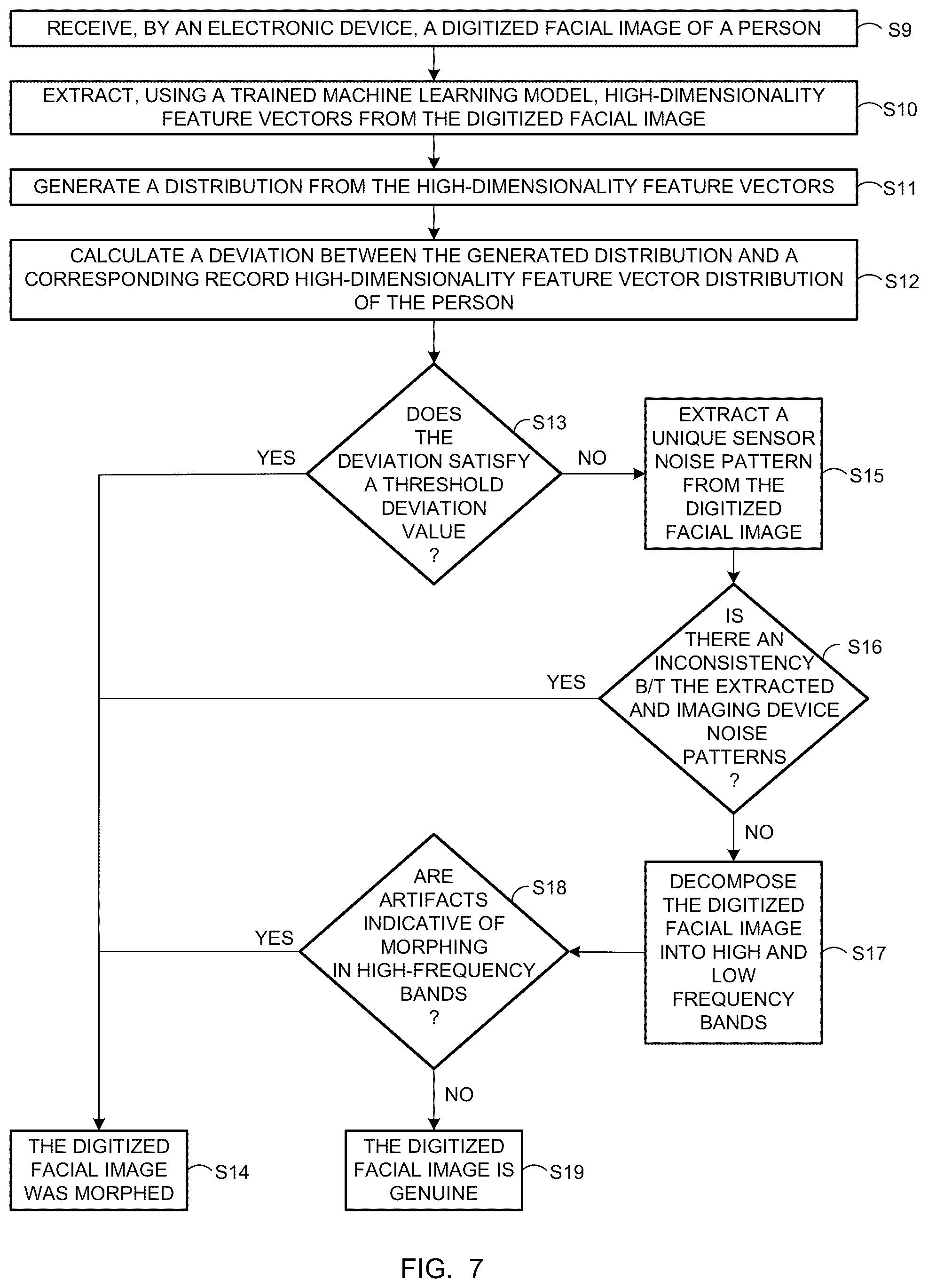Patent US12307826 Figure 5 – Electronic device and method for enhancing detection of morphed biometric data