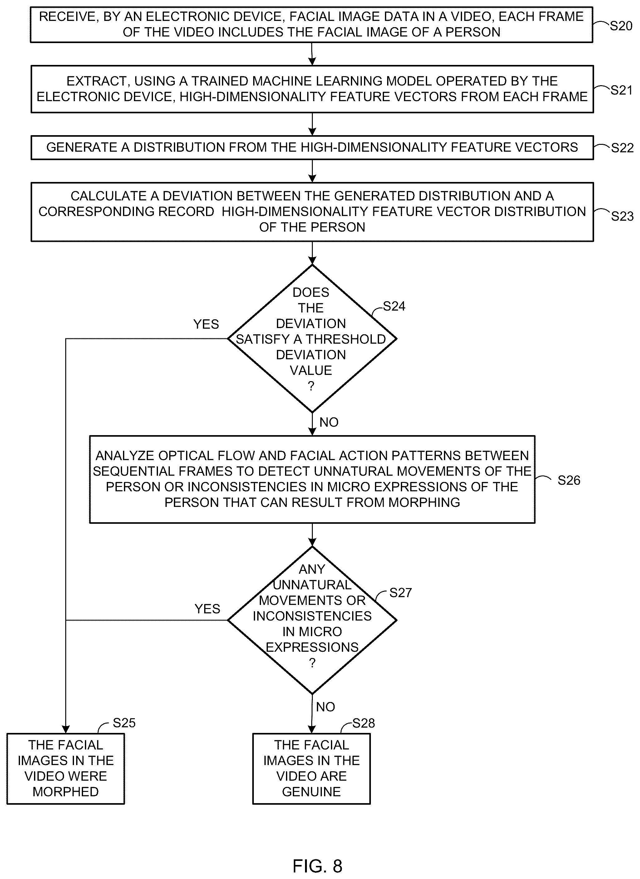 Patent US12307826 Figure 6 – Electronic device and method for enhancing detection of morphed biometric data