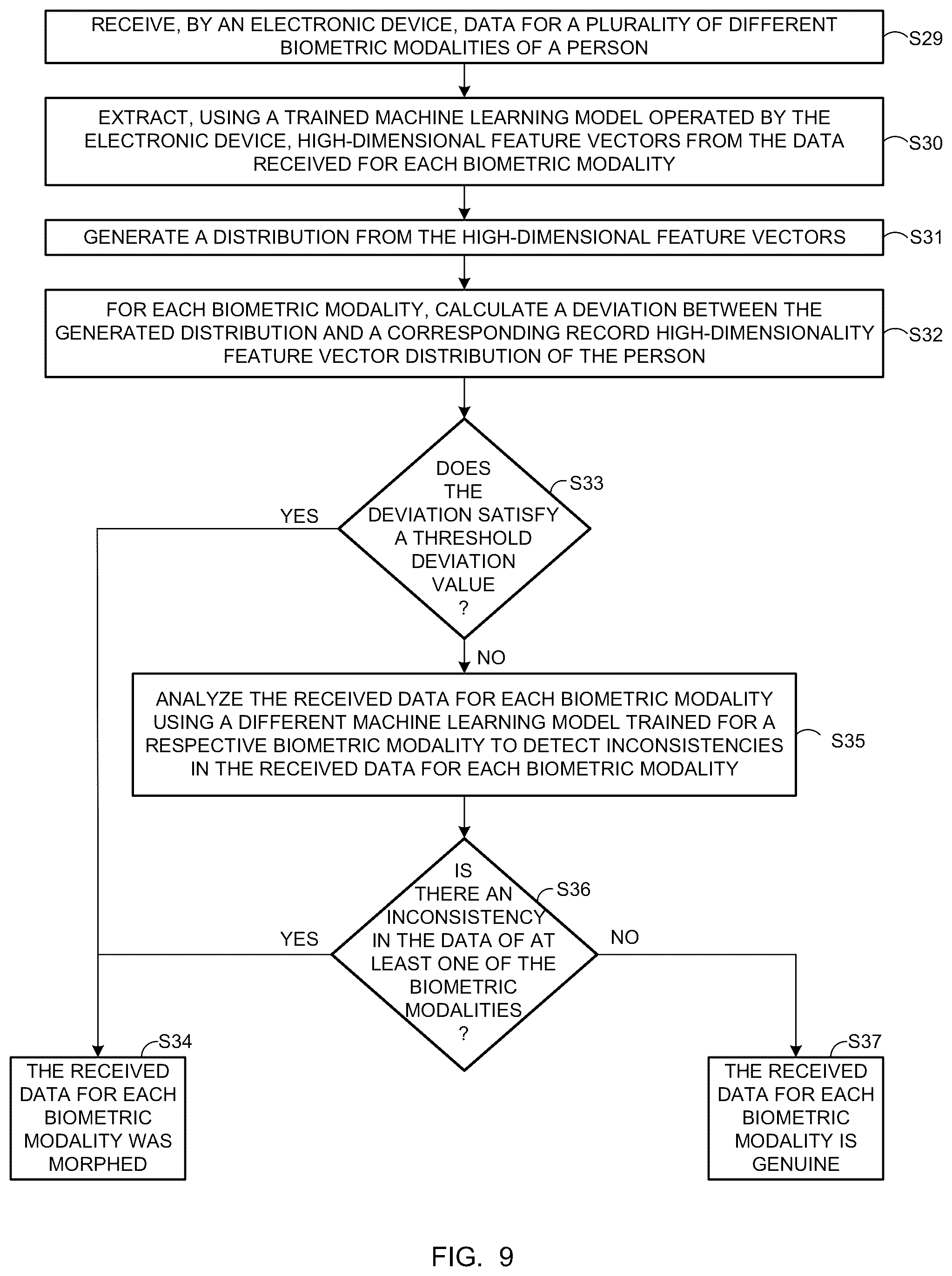 Patent US12307826 Figure 7 – Electronic device and method for enhancing detection of morphed biometric data