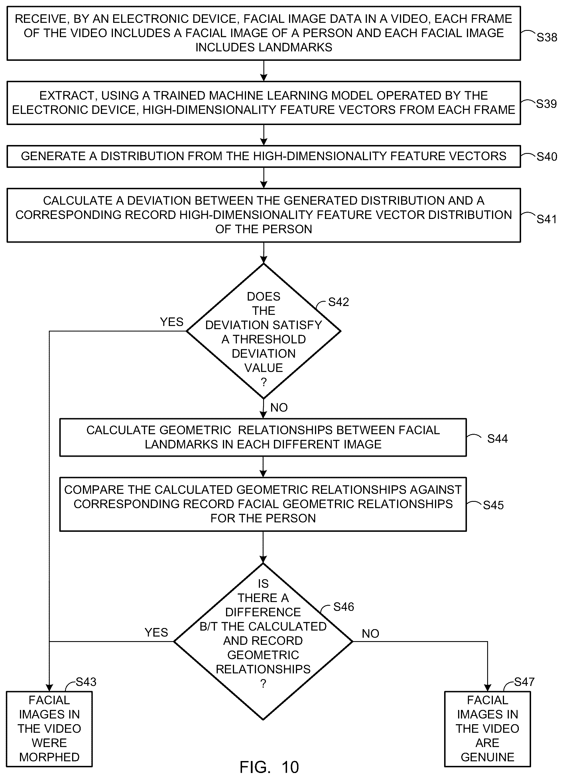 Patent US12307826 Figure 8 – Electronic device and method for enhancing detection of morphed biometric data