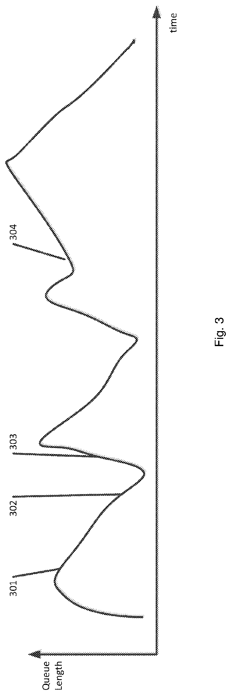 Patent US12307827 Figure 3 – Queuing system
