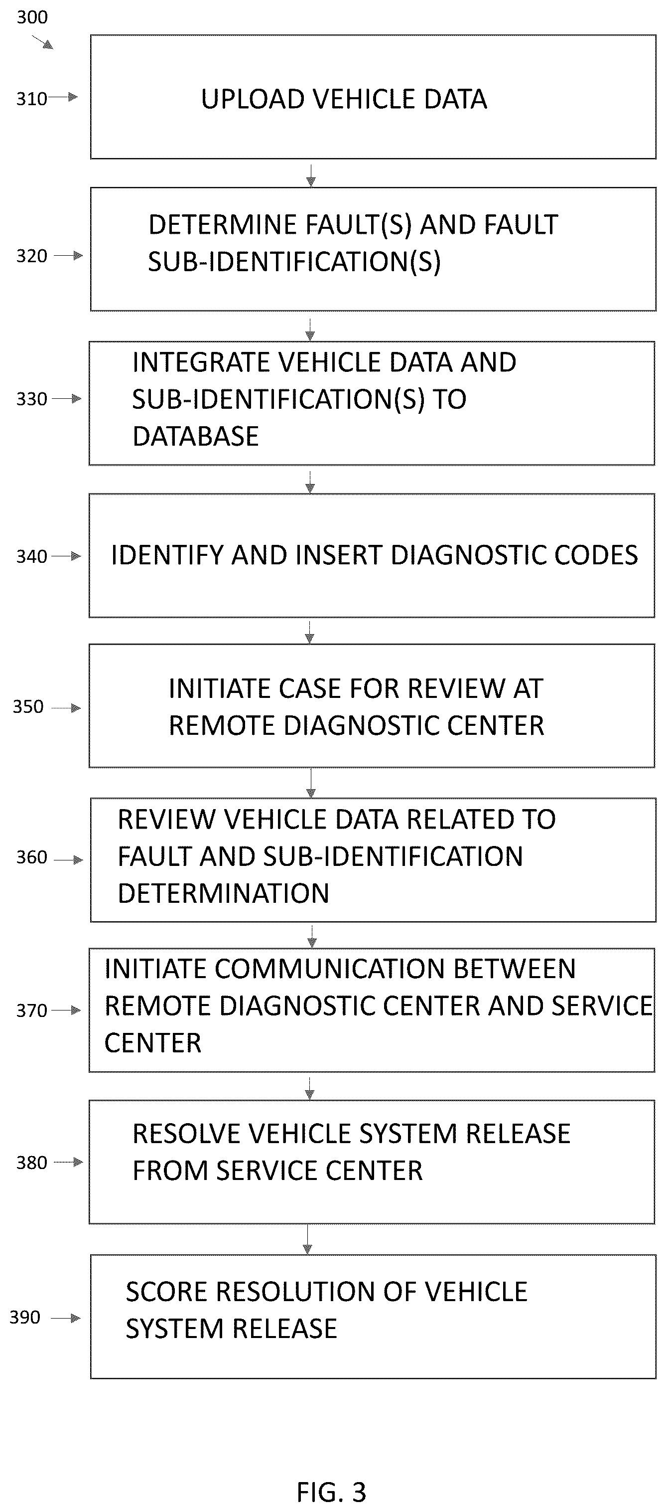 Patent US12307828 Figure 3 – Systems and methods for evaluating repair of assets