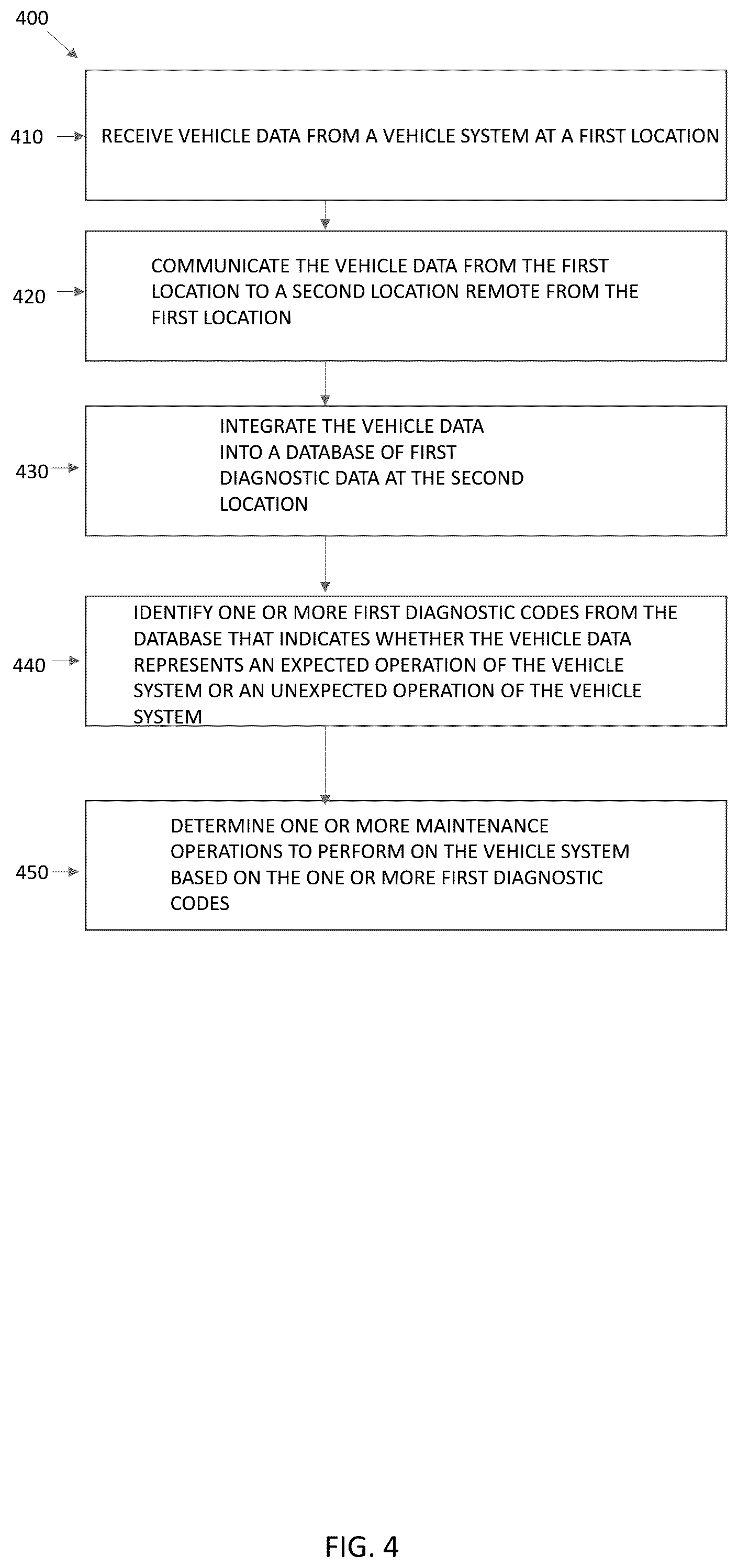 Patent US12307828 Figure 4 – Systems and methods for evaluating repair of assets