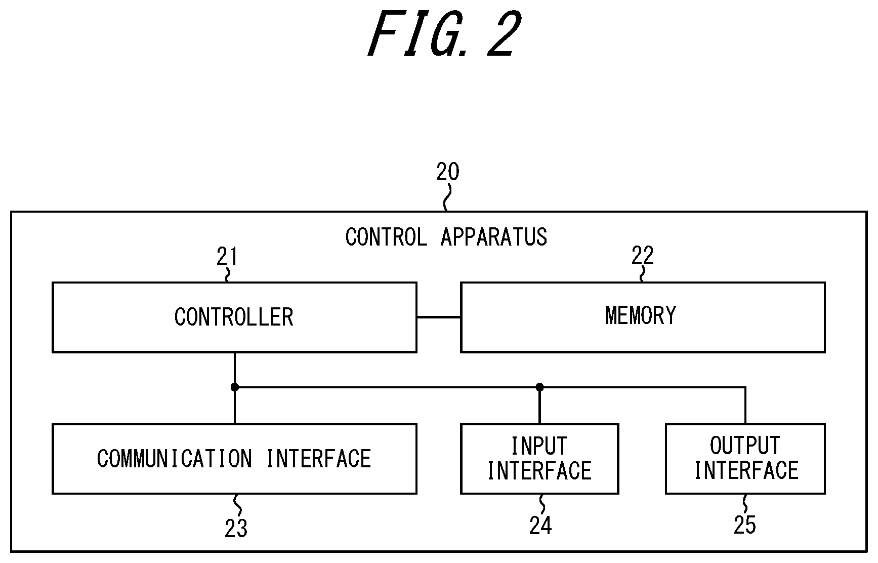 Patent US12307829 Figure 2 – Control apparatus, system, and control method