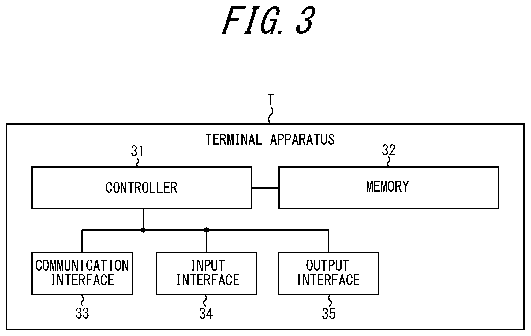Patent US12307829 Figure 3 – Control apparatus, system, and control method