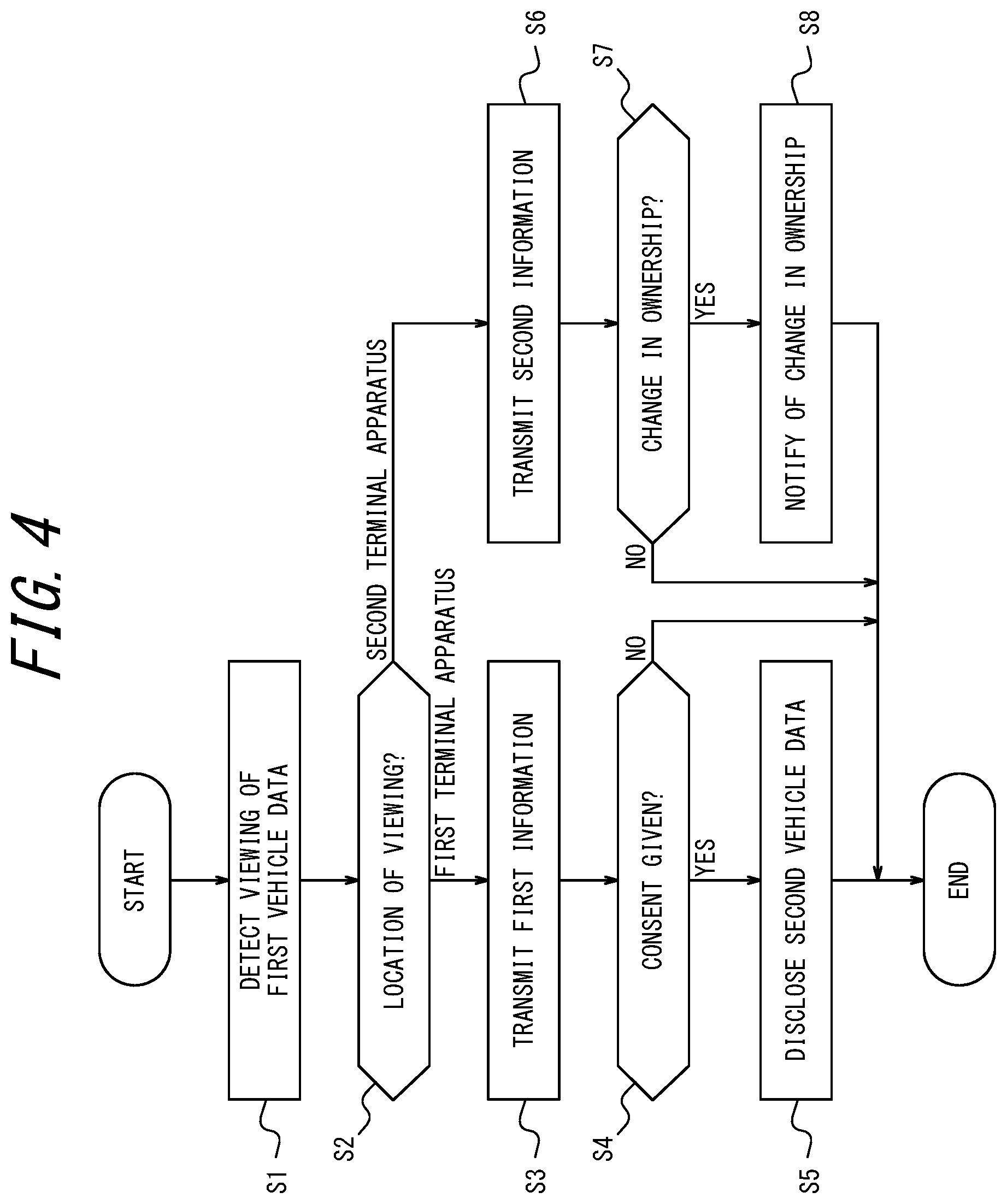 Patent US12307829 Figure 4 – Control apparatus, system, and control method