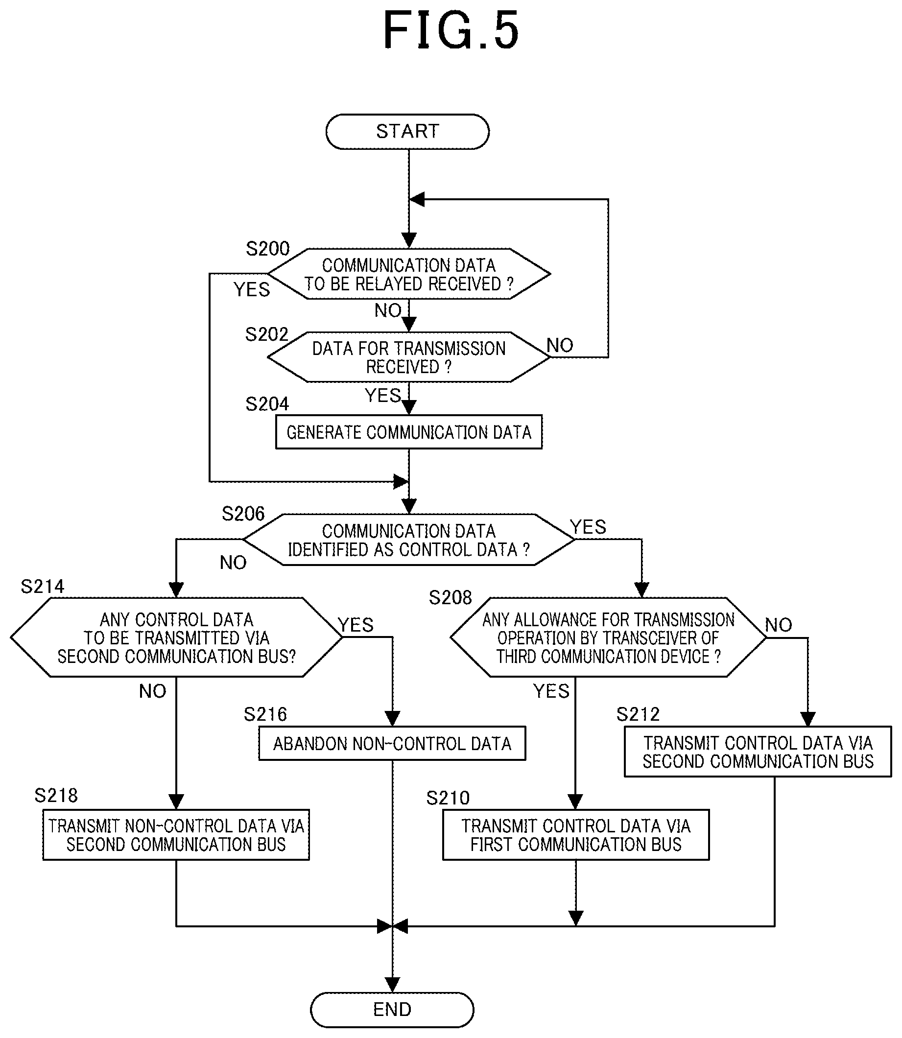 Patent US12307830 Figure 5 – Vehicle communication system
