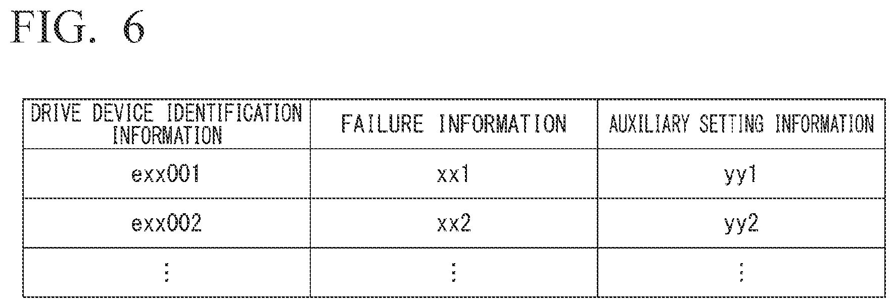 Patent US12307831 Figure 3 – Communication device, communication method, and computer program