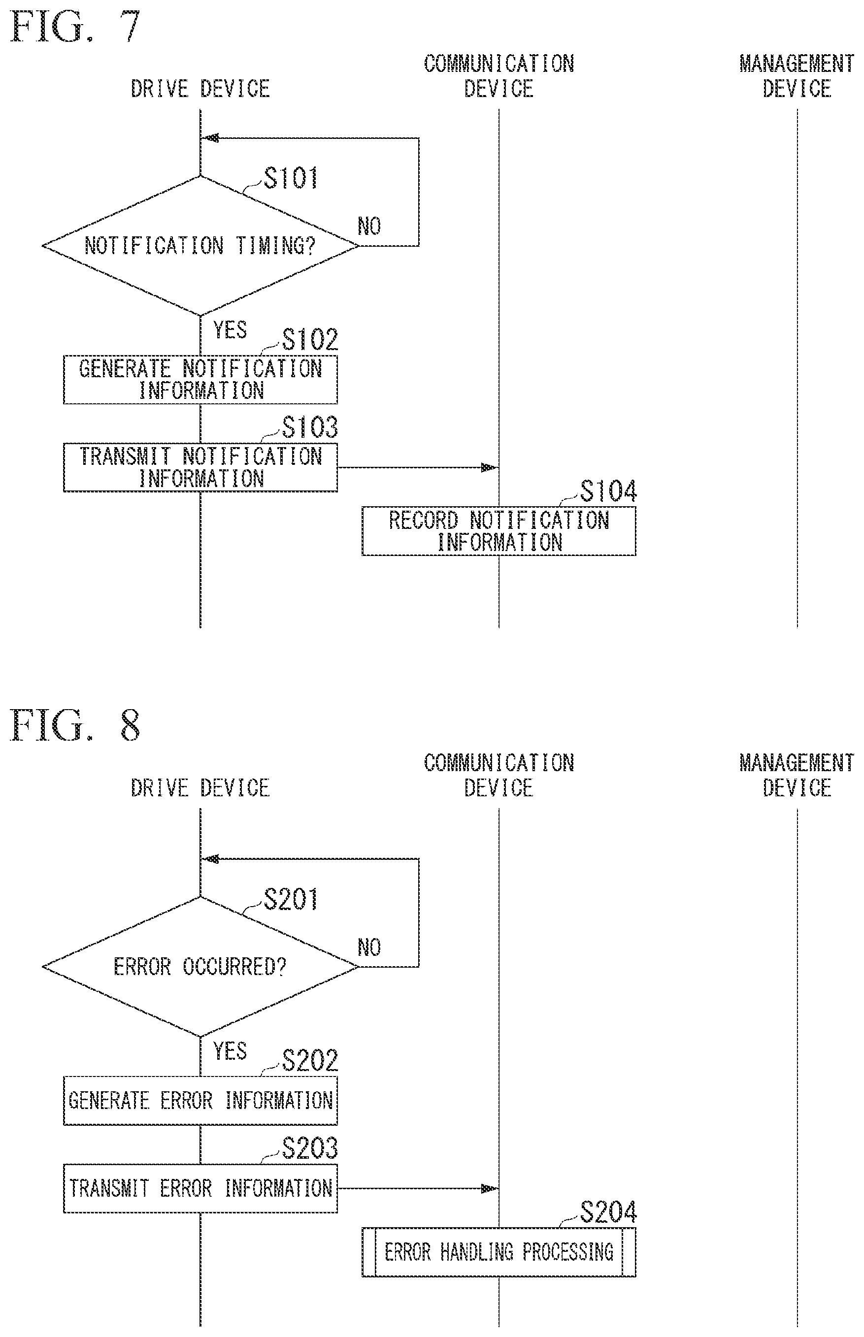 Patent US12307831 Figure 4 – Communication device, communication method, and computer program