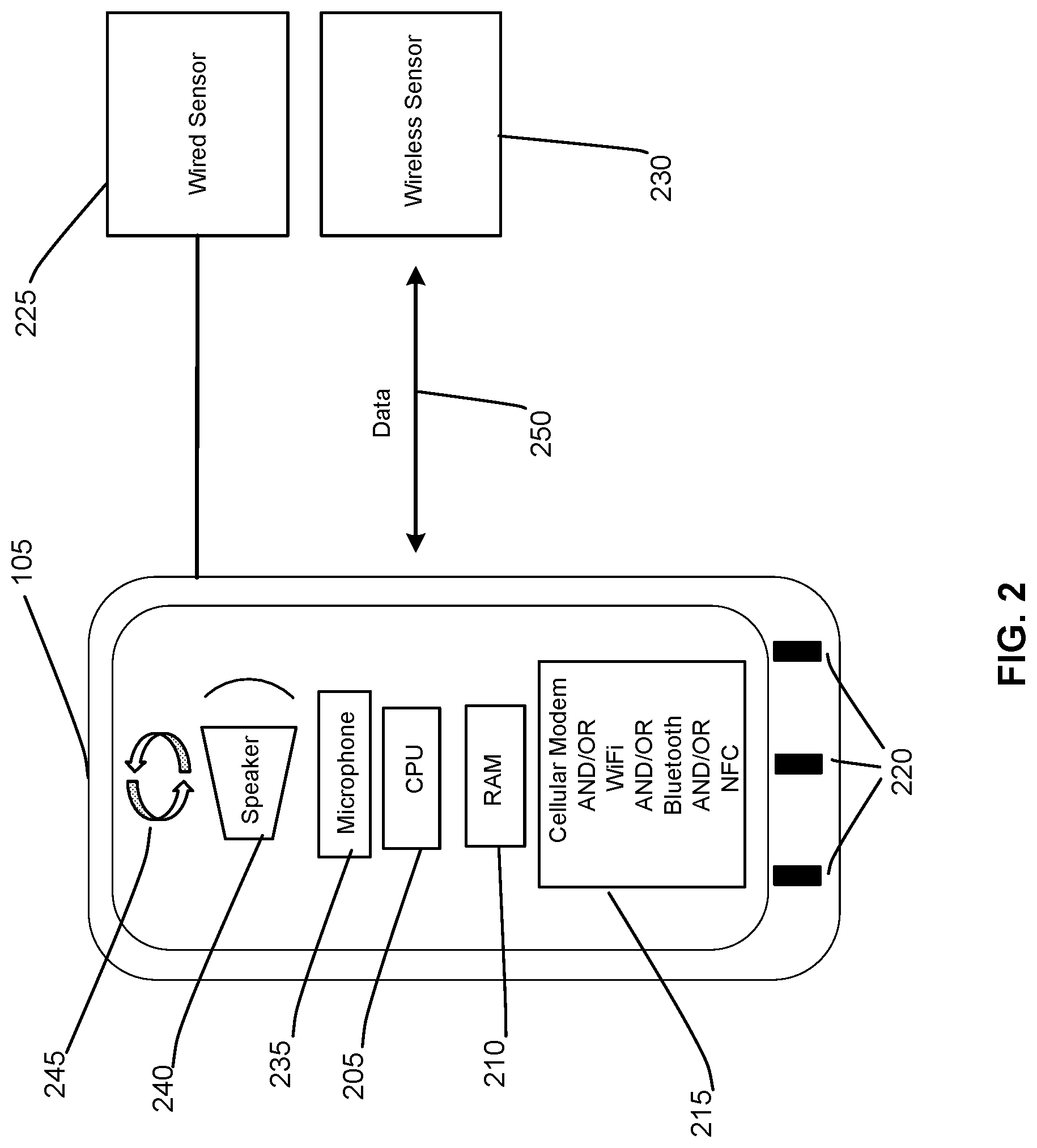 Patent US12307832 Figure 2 – Evaluation and transmission of combined external data from one or more assets to a central data portal for storage and visualization