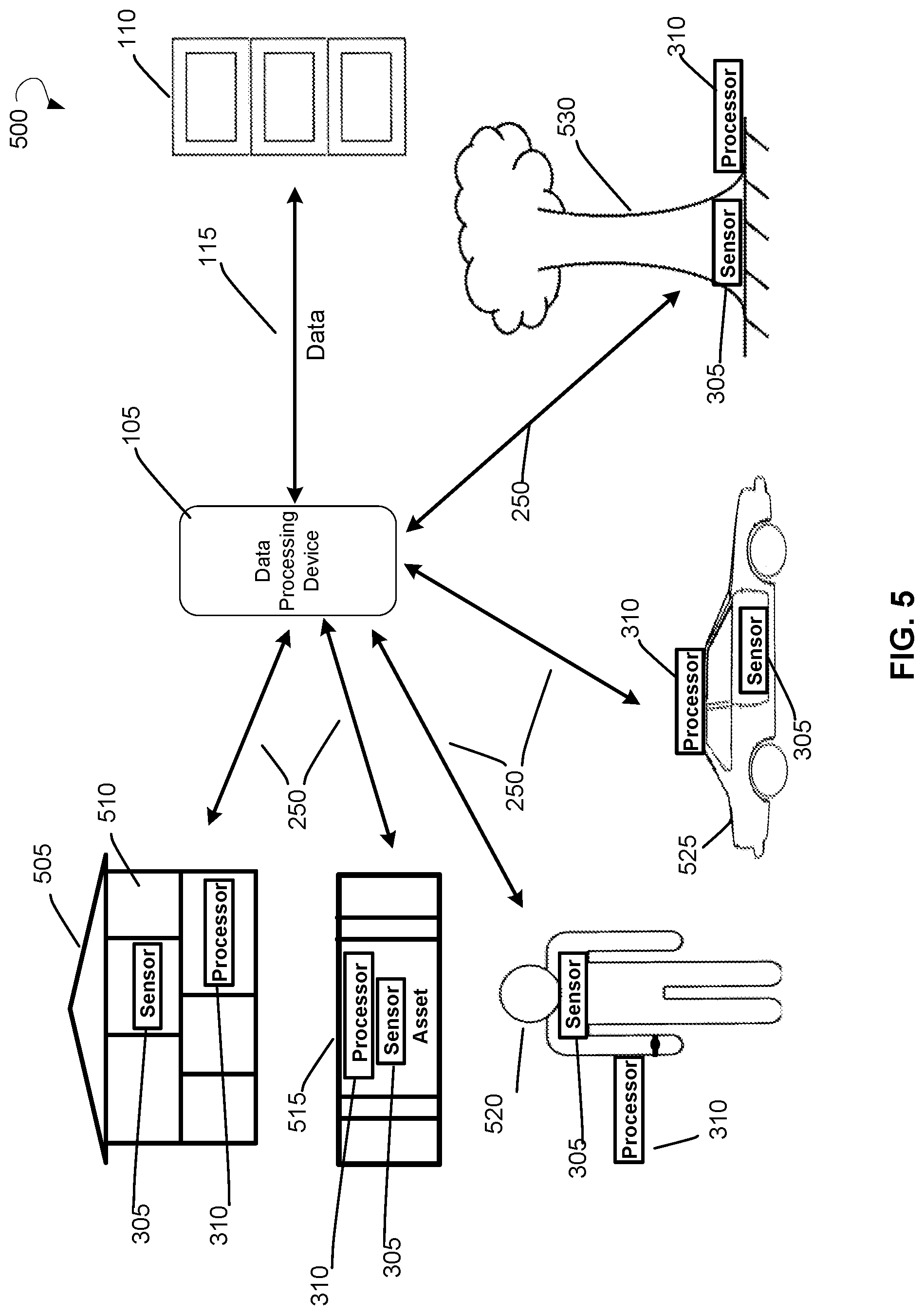 Patent US12307832 Figure 5 – Evaluation and transmission of combined external data from one or more assets to a central data portal for storage and visualization