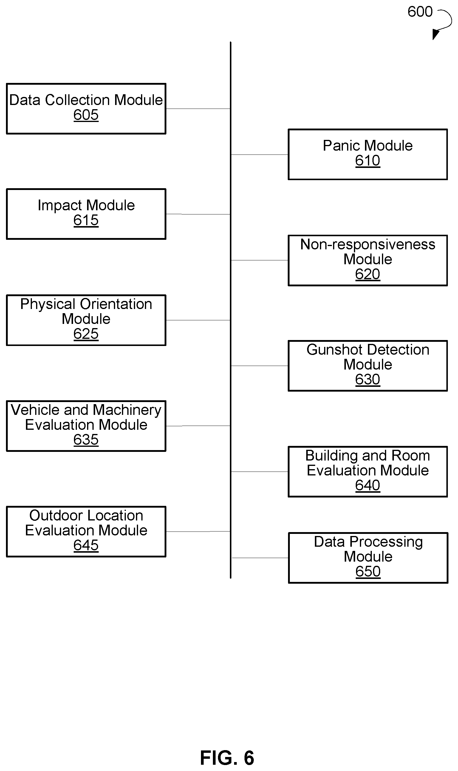 Patent US12307832 Figure 6 – Evaluation and transmission of combined external data from one or more assets to a central data portal for storage and visualization
