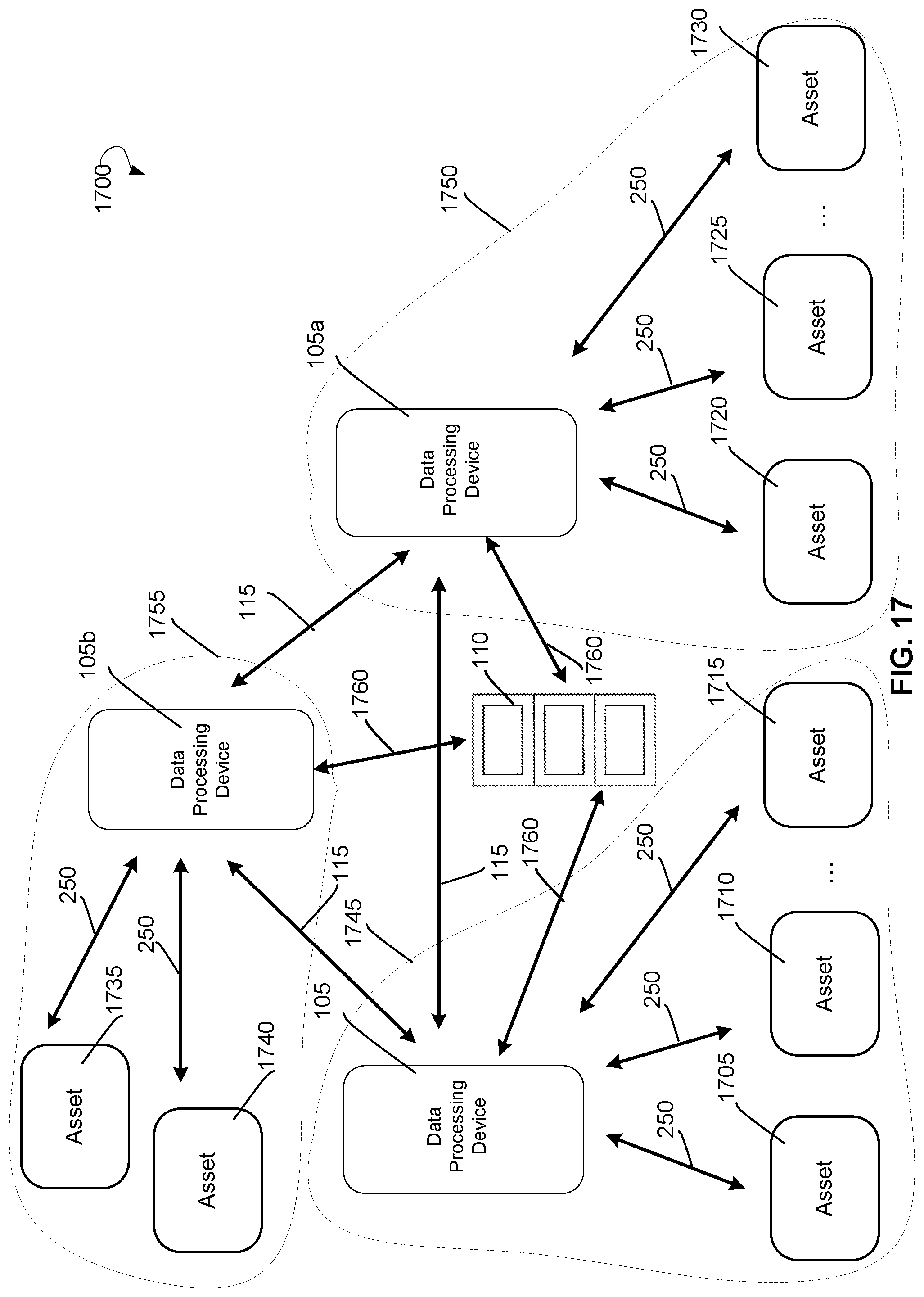 Patent US12307832 Figure 17 – Evaluation and transmission of combined external data from one or more assets to a central data portal for storage and visualization