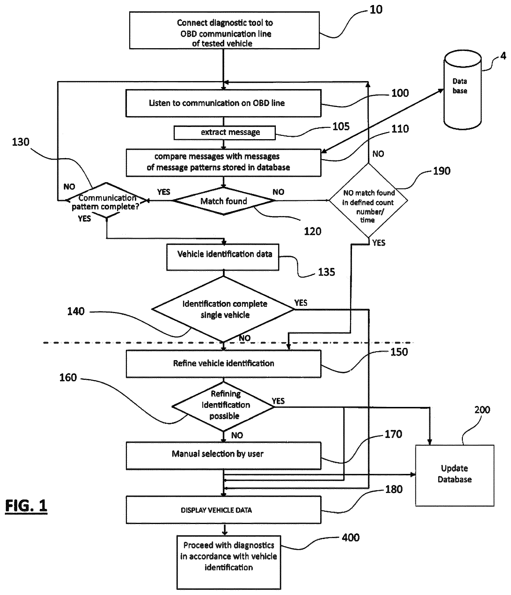 Patent US12307834 Figure 1 – Assisted vehicle identification method and device