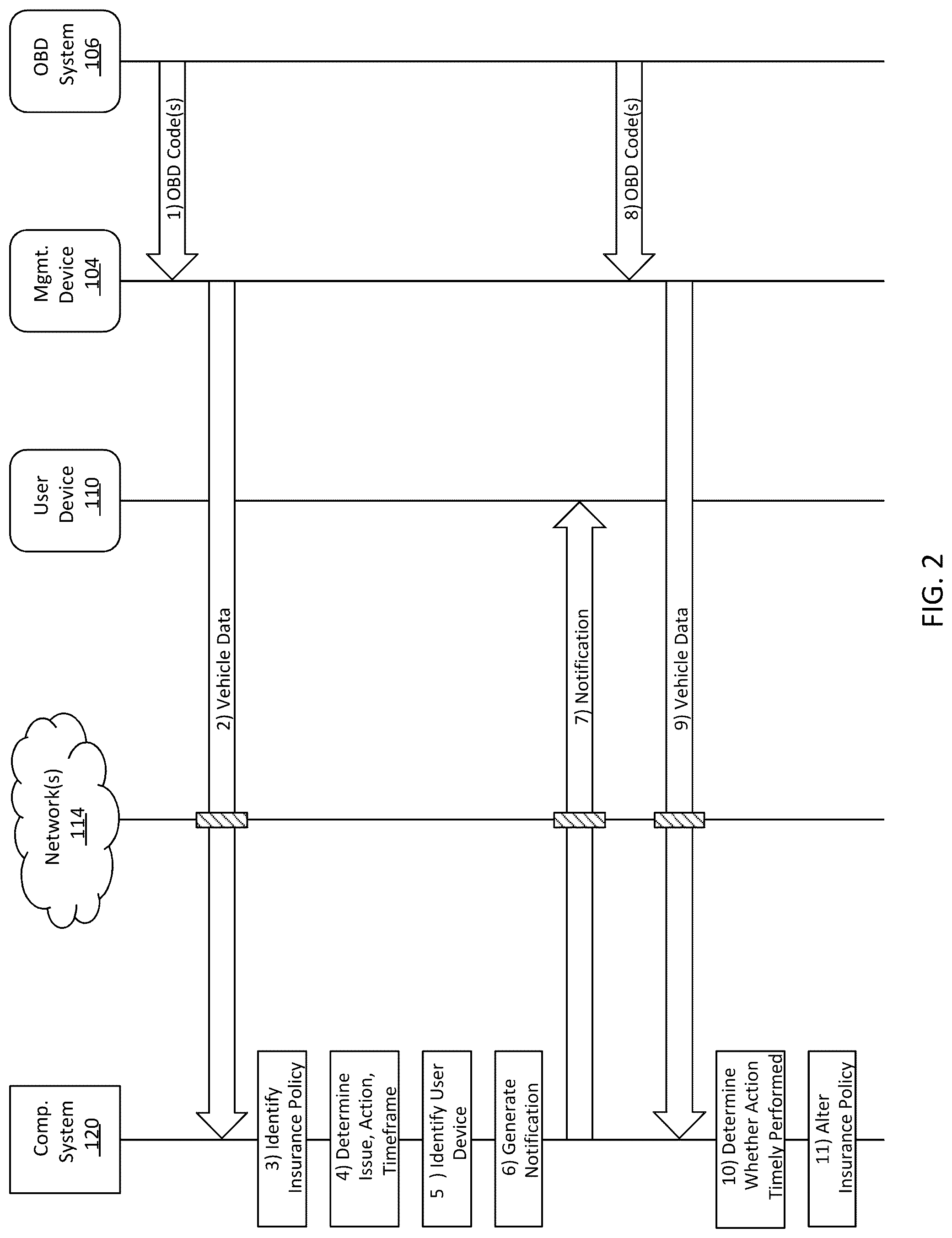 Patent US12307835 Figure 2 – Vehicle diagnostics