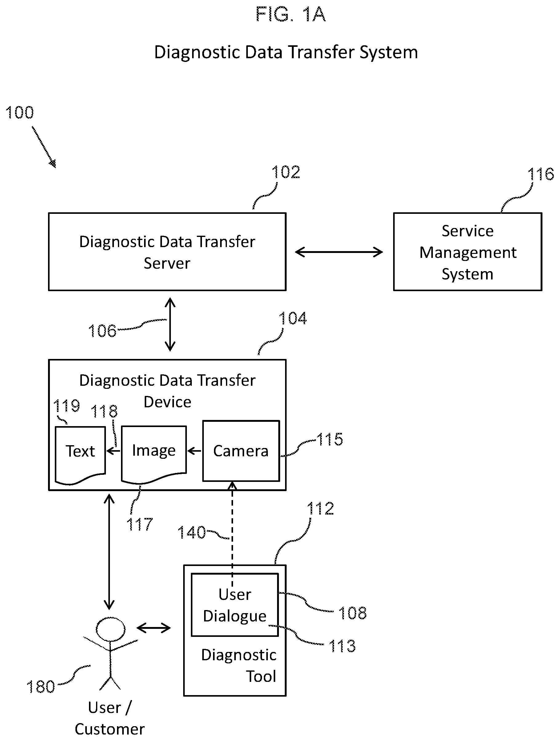 Patent US12307836 Figure 1 – Data transfer system and method for automotive diagnostics and service