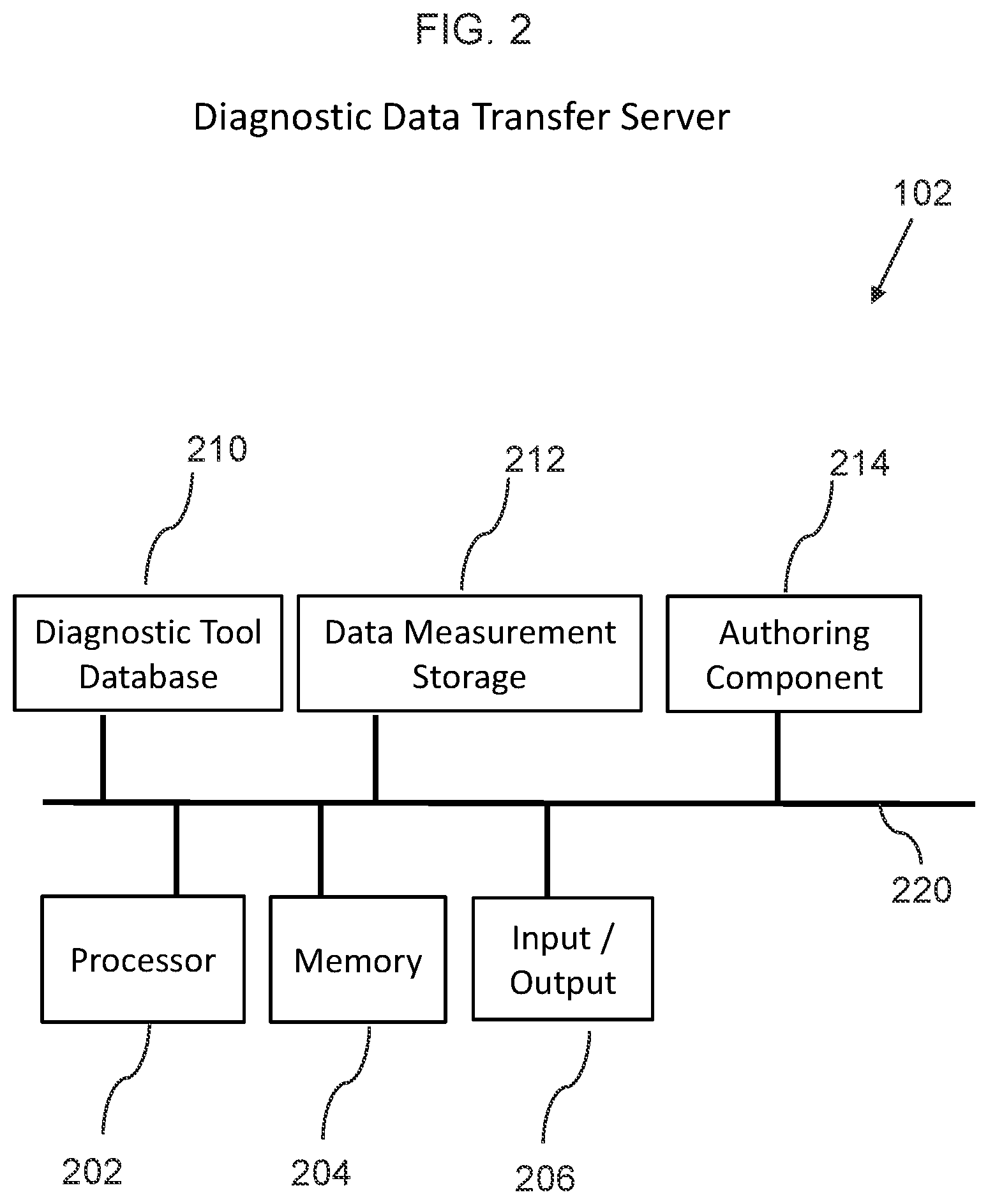 Patent US12307836 Figure 3 – Data transfer system and method for automotive diagnostics and service